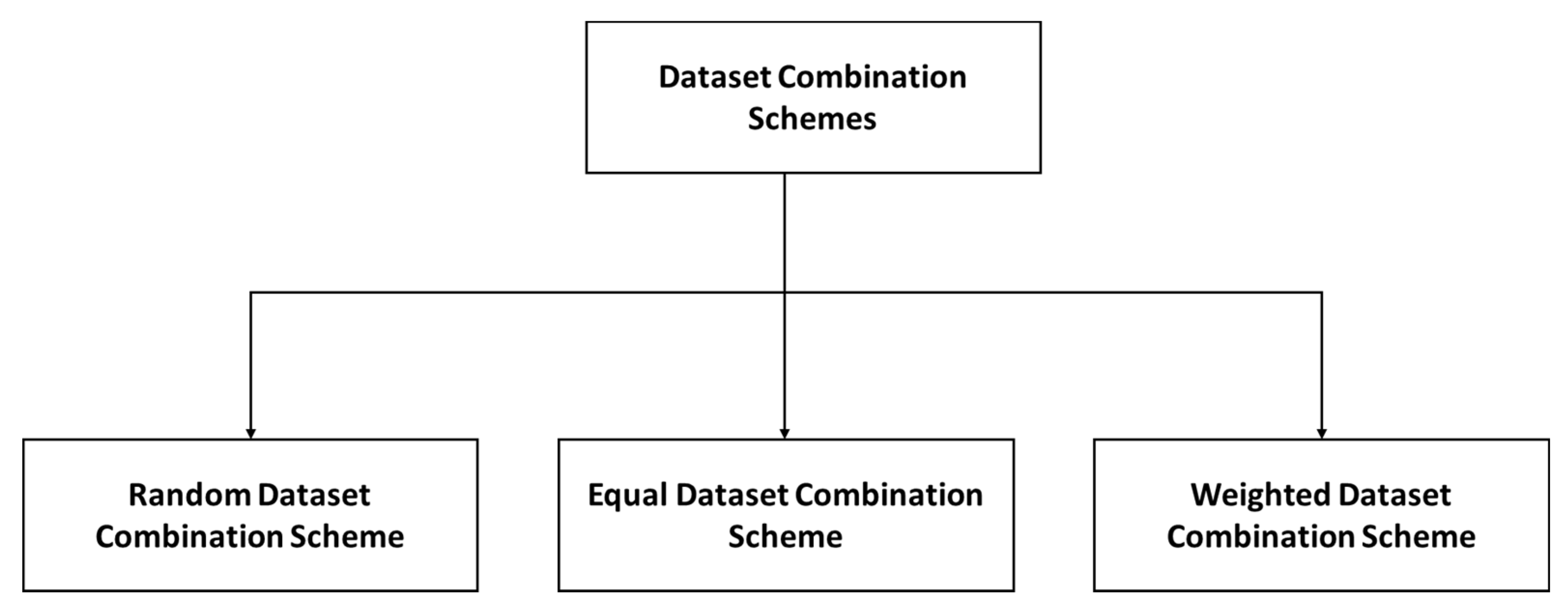 Sensors 22 01658 g004