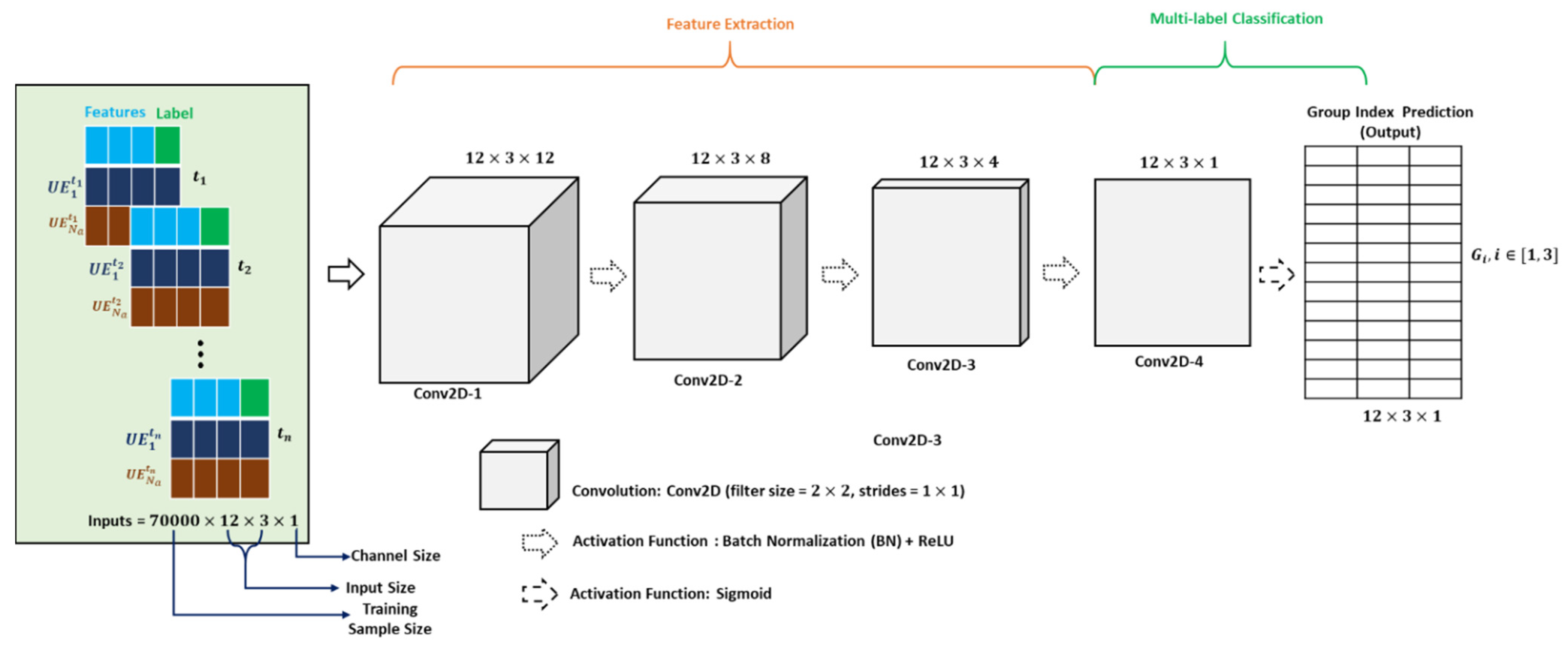 Sensors 22 01658 g005