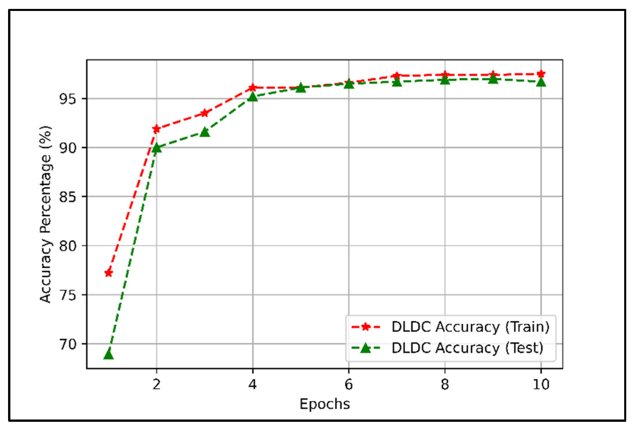 Sensors 22 01658 g006