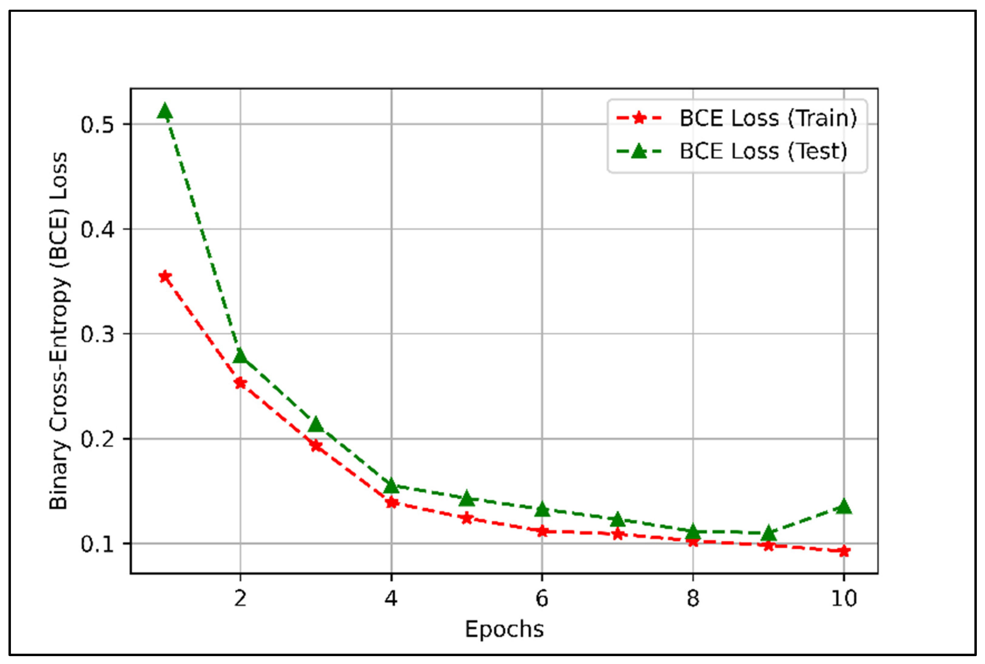 Sensors 22 01658 g007