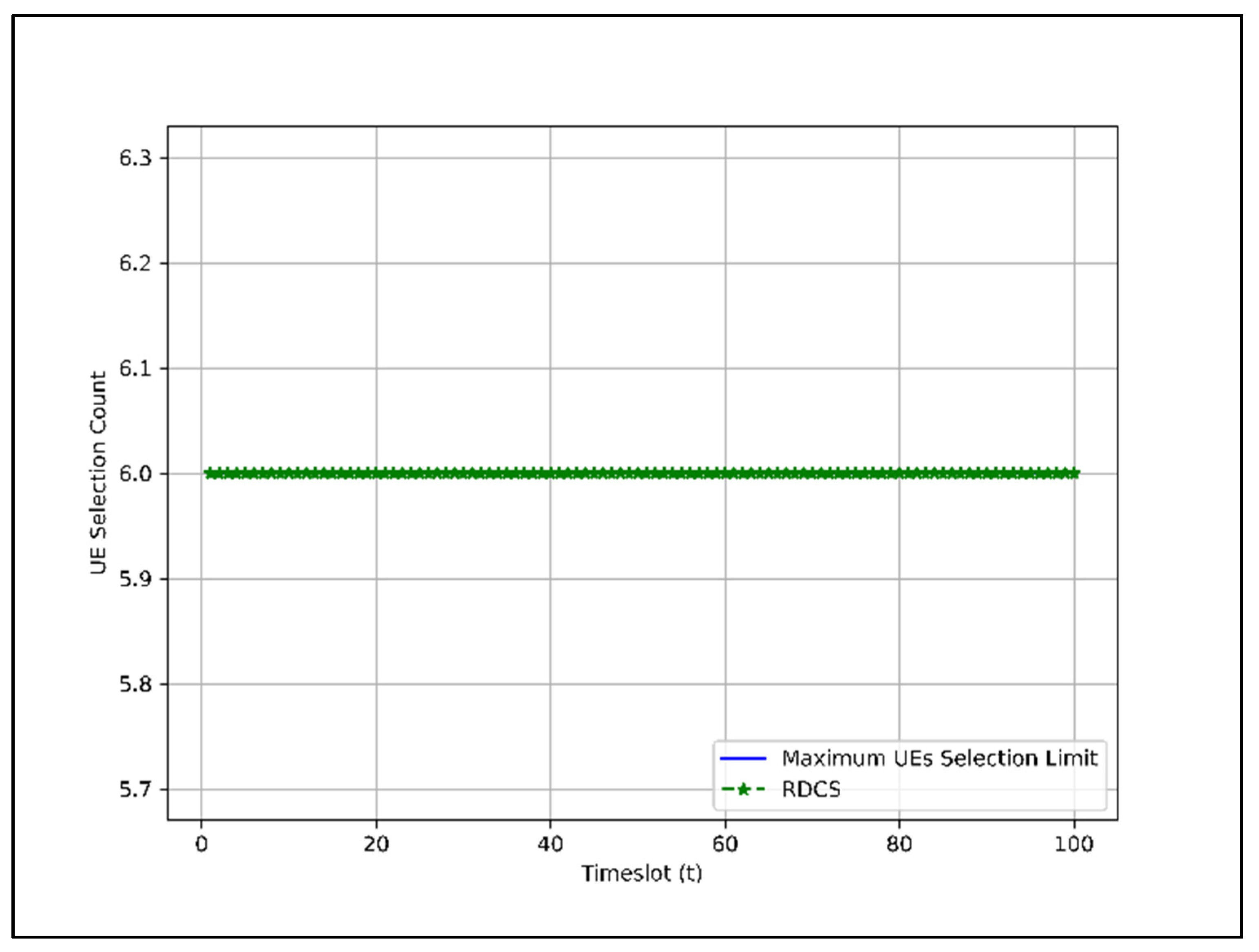 Sensors 22 01658 g008