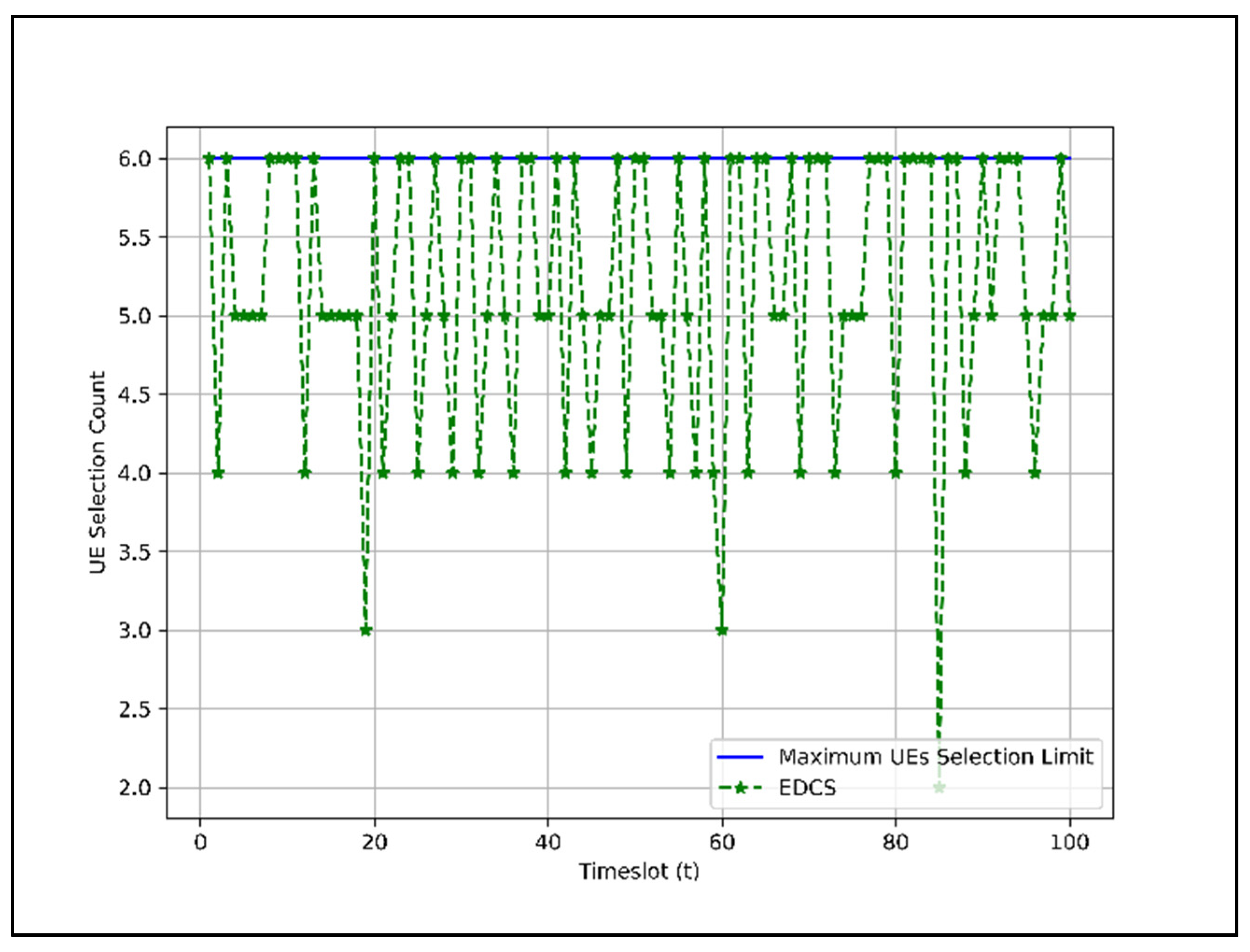 Sensors 22 01658 g009