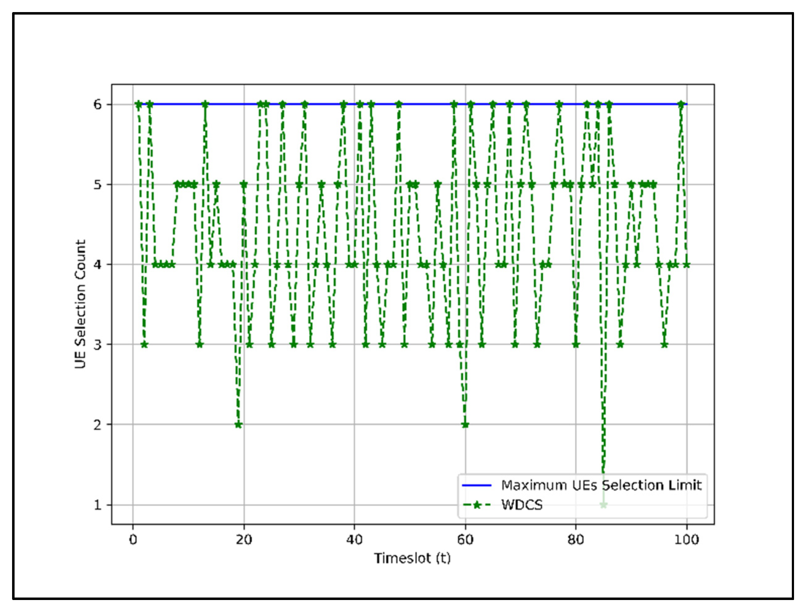 Sensors 22 01658 g010
