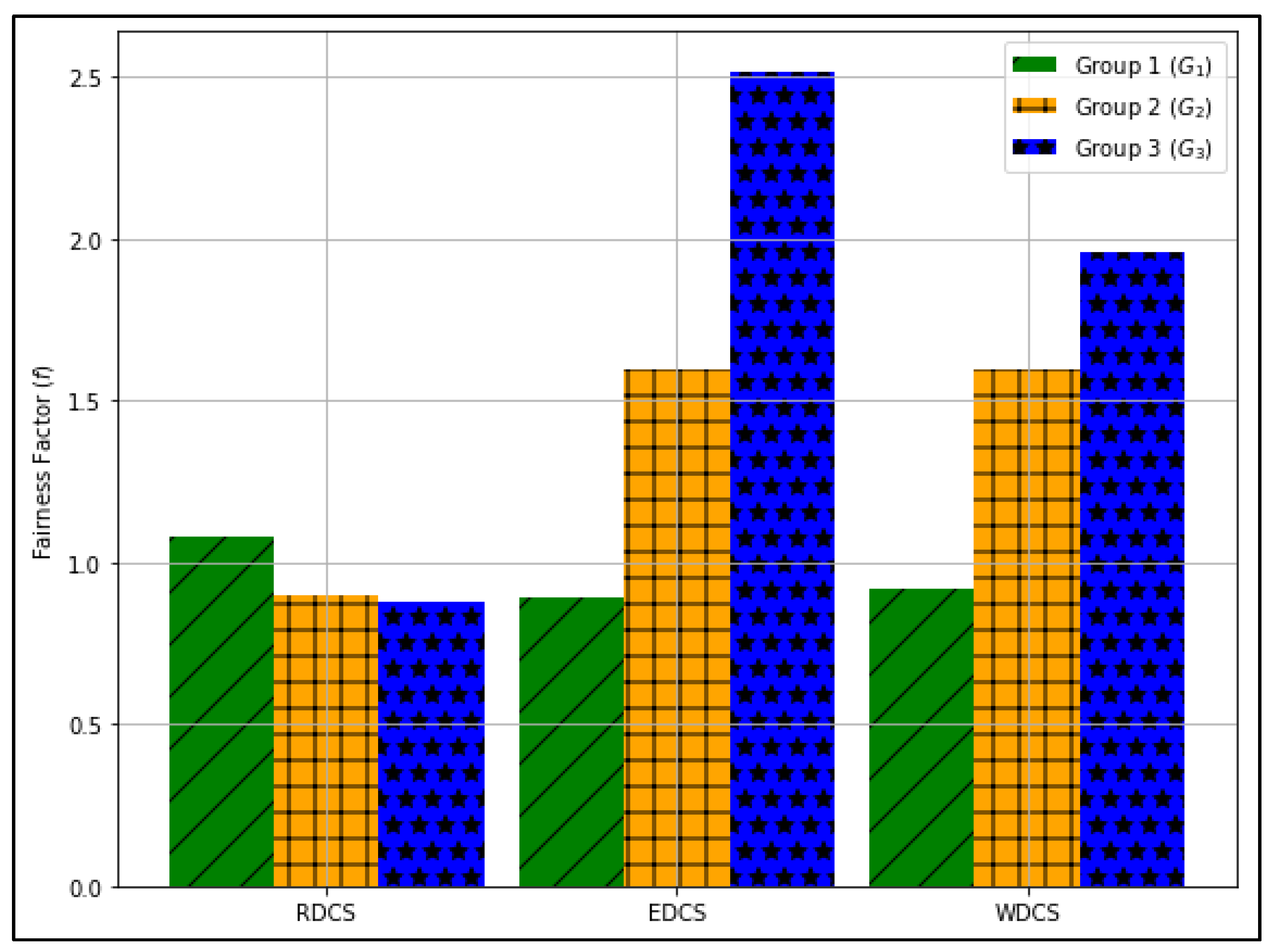 Sensors 22 01658 g011