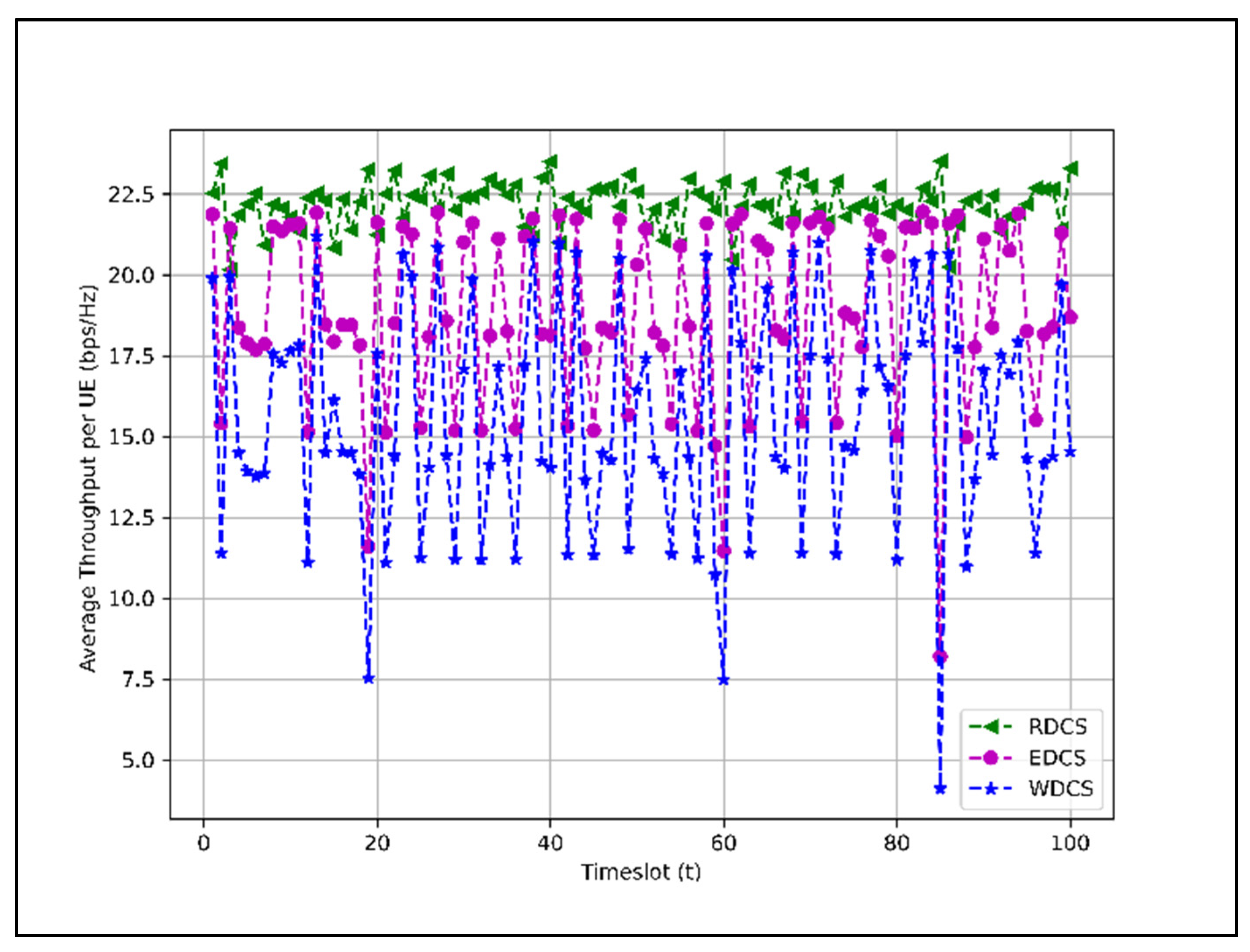 Sensors 22 01658 g012