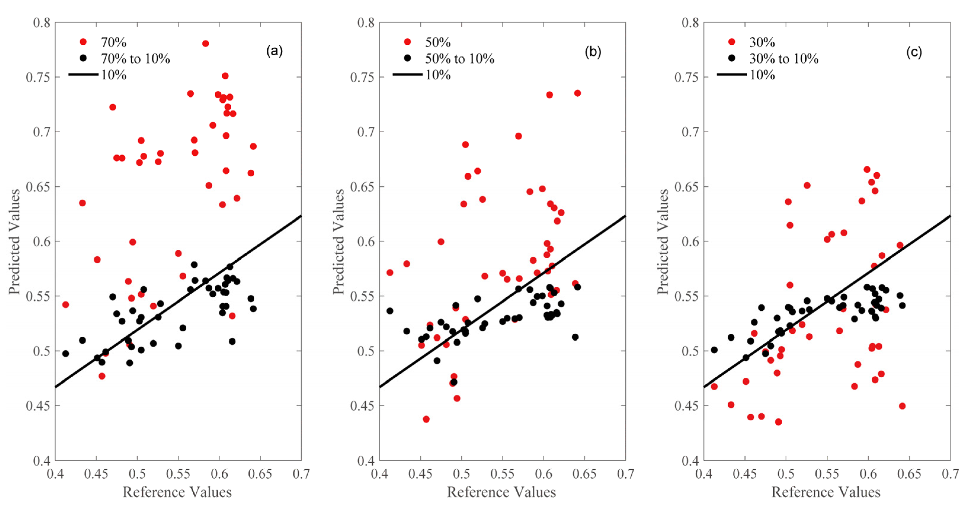 Sensors 22 01659 g005