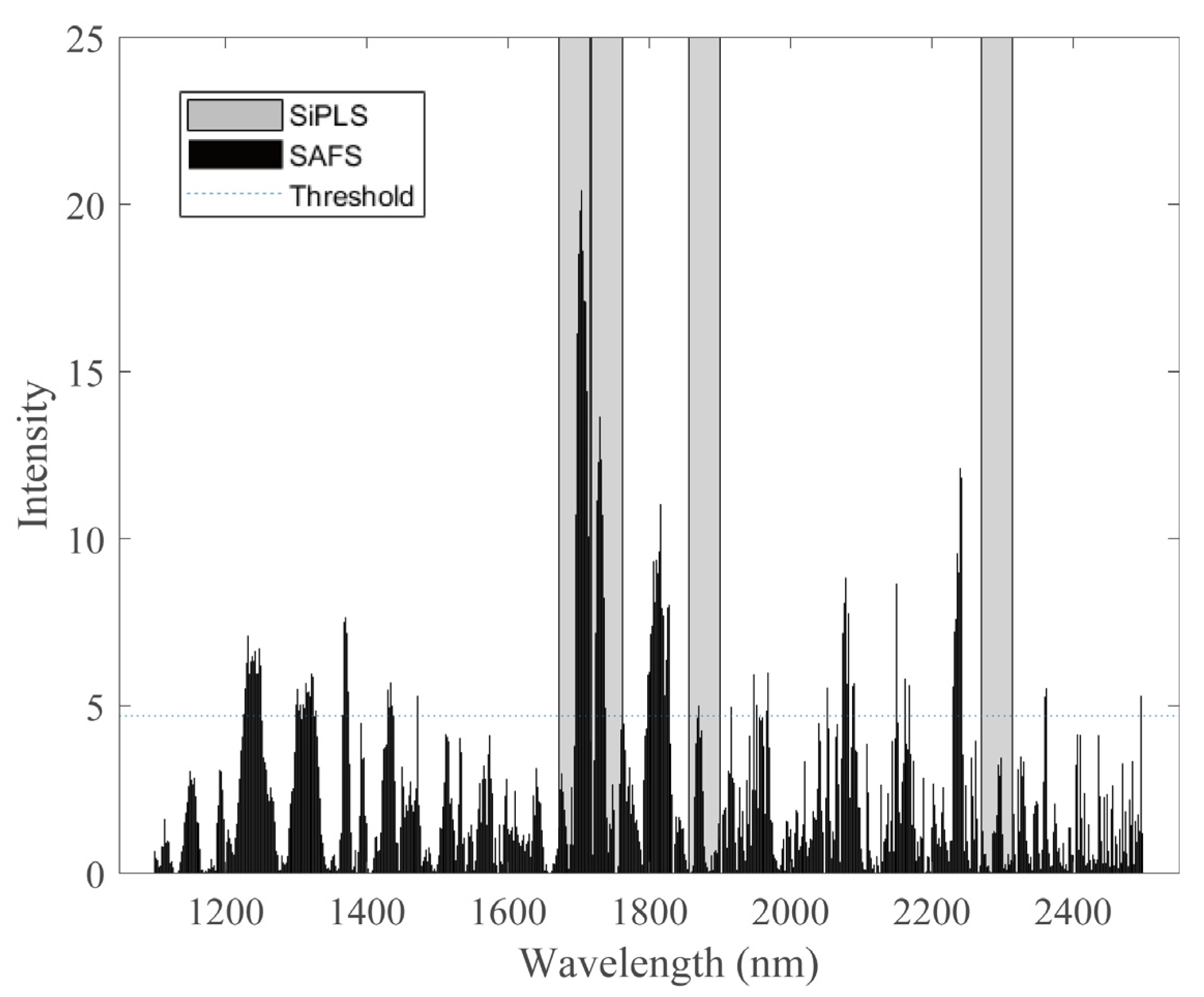 Sensors 22 01659 g007