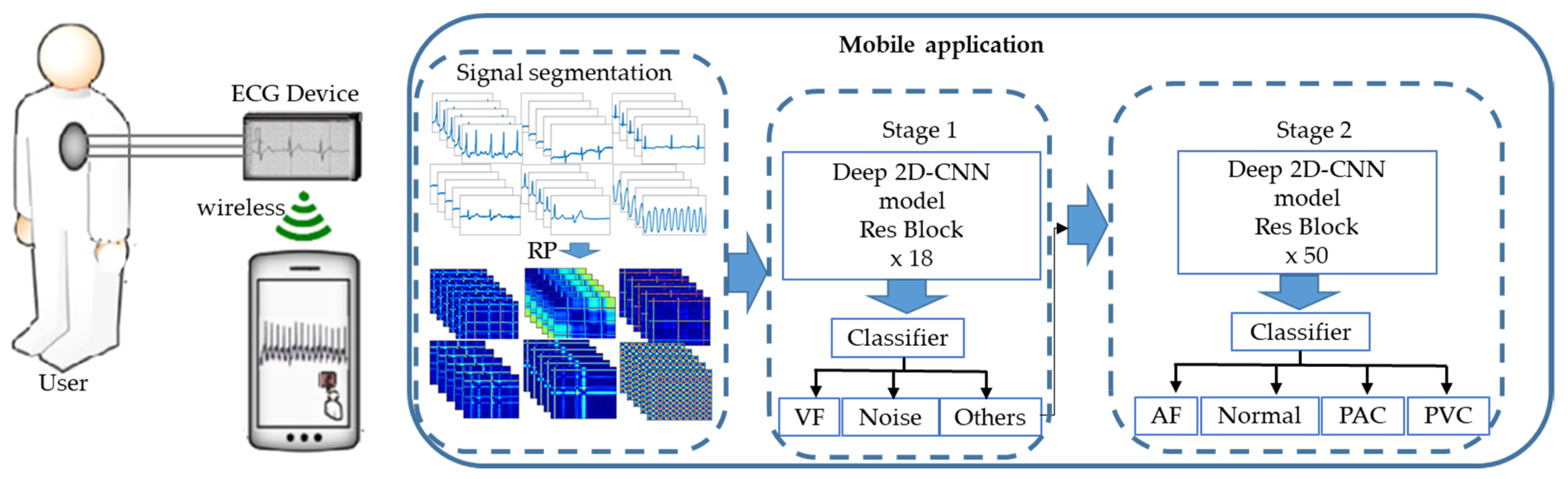 Sensors 22 01660 g006