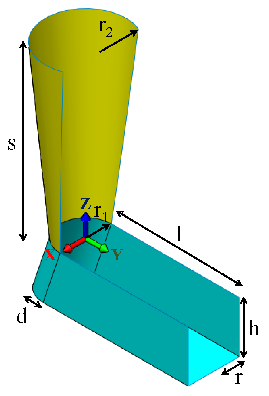 Sensors 22 01661 g002