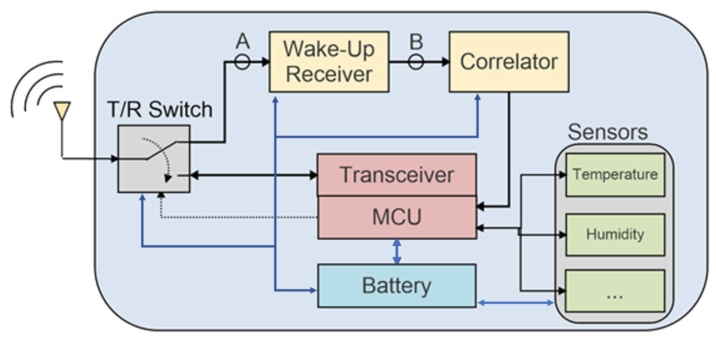 Sensors 22 01662 g001