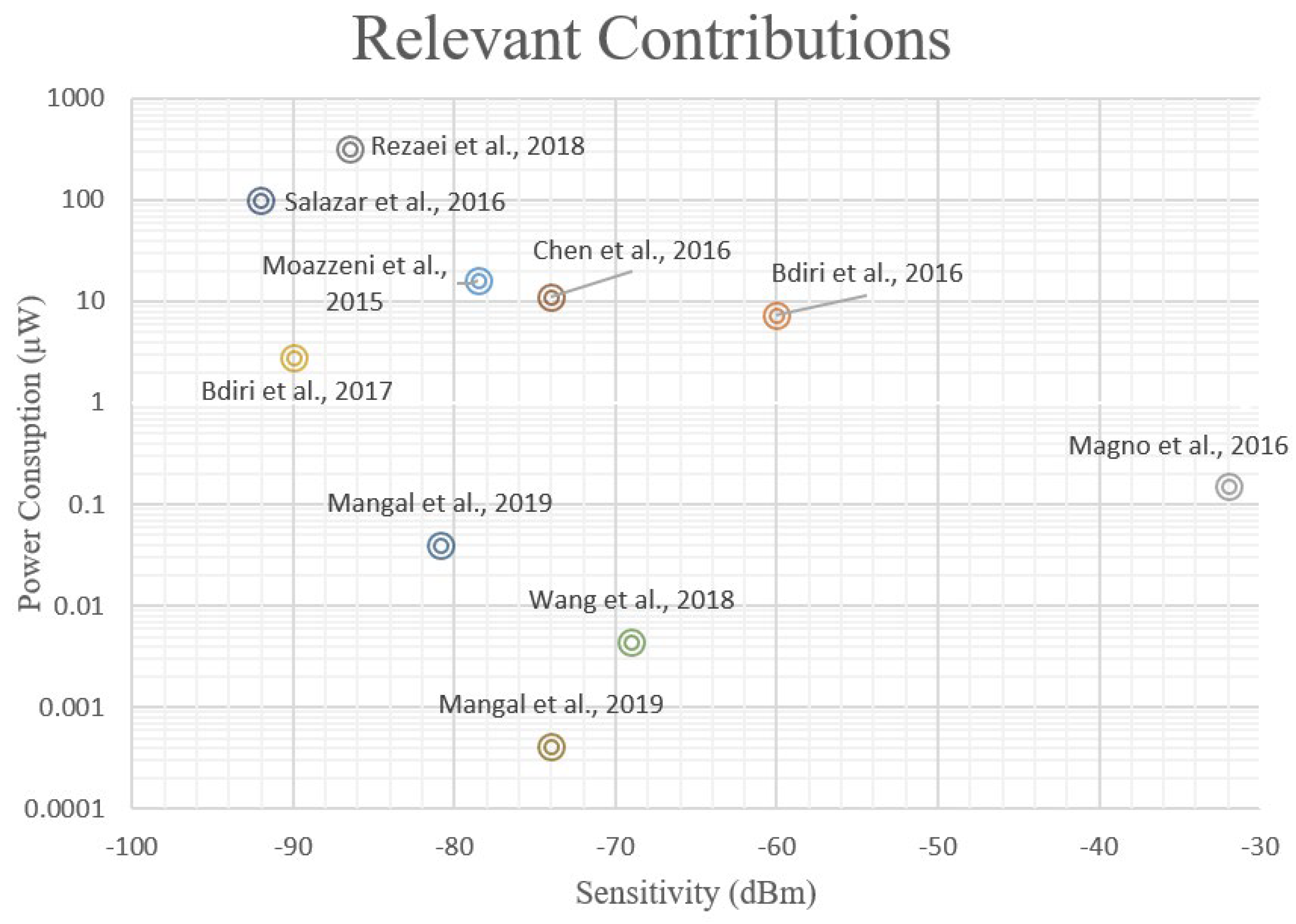 Sensors 22 01662 g002