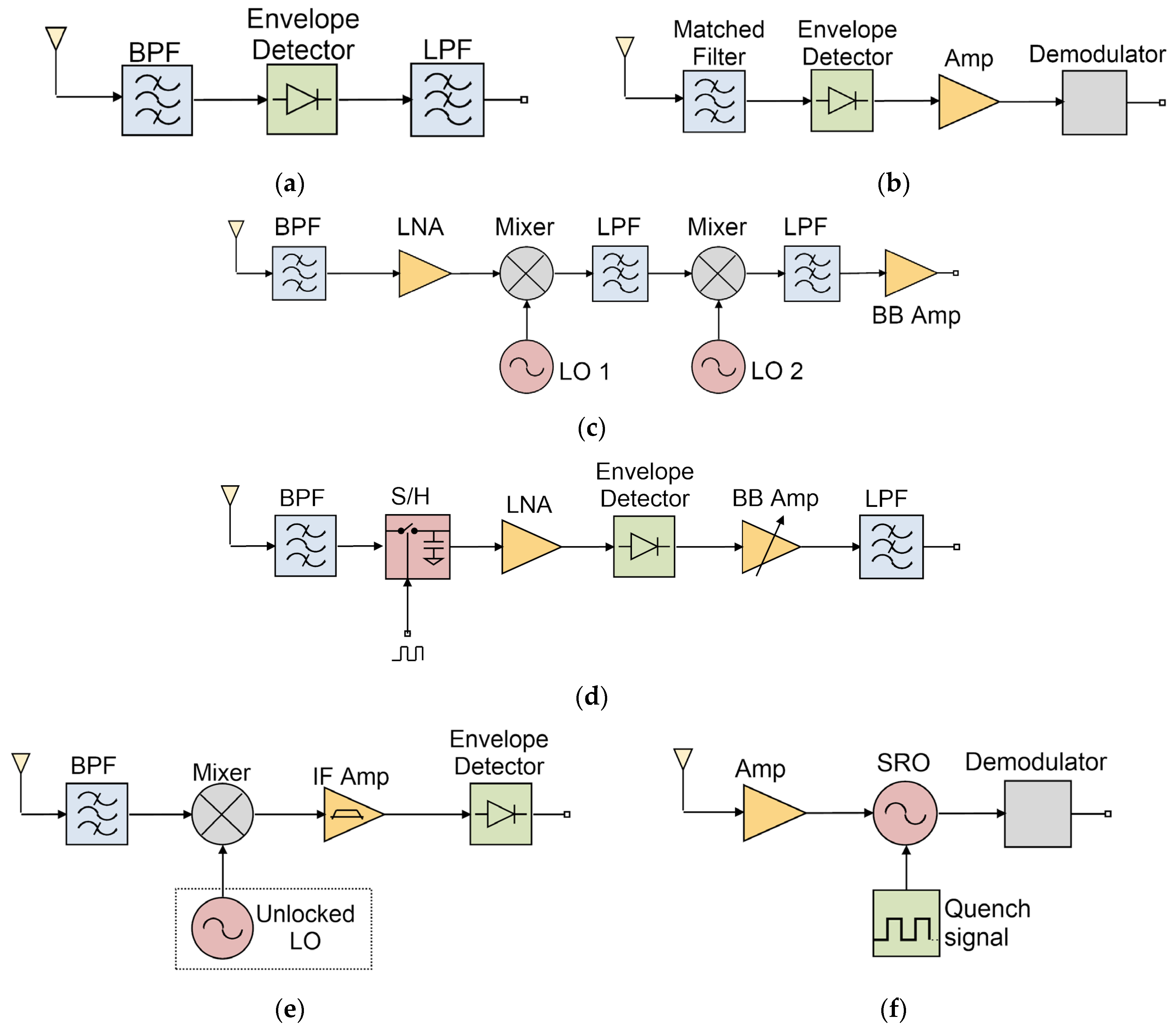 Sensors 22 01662 g003