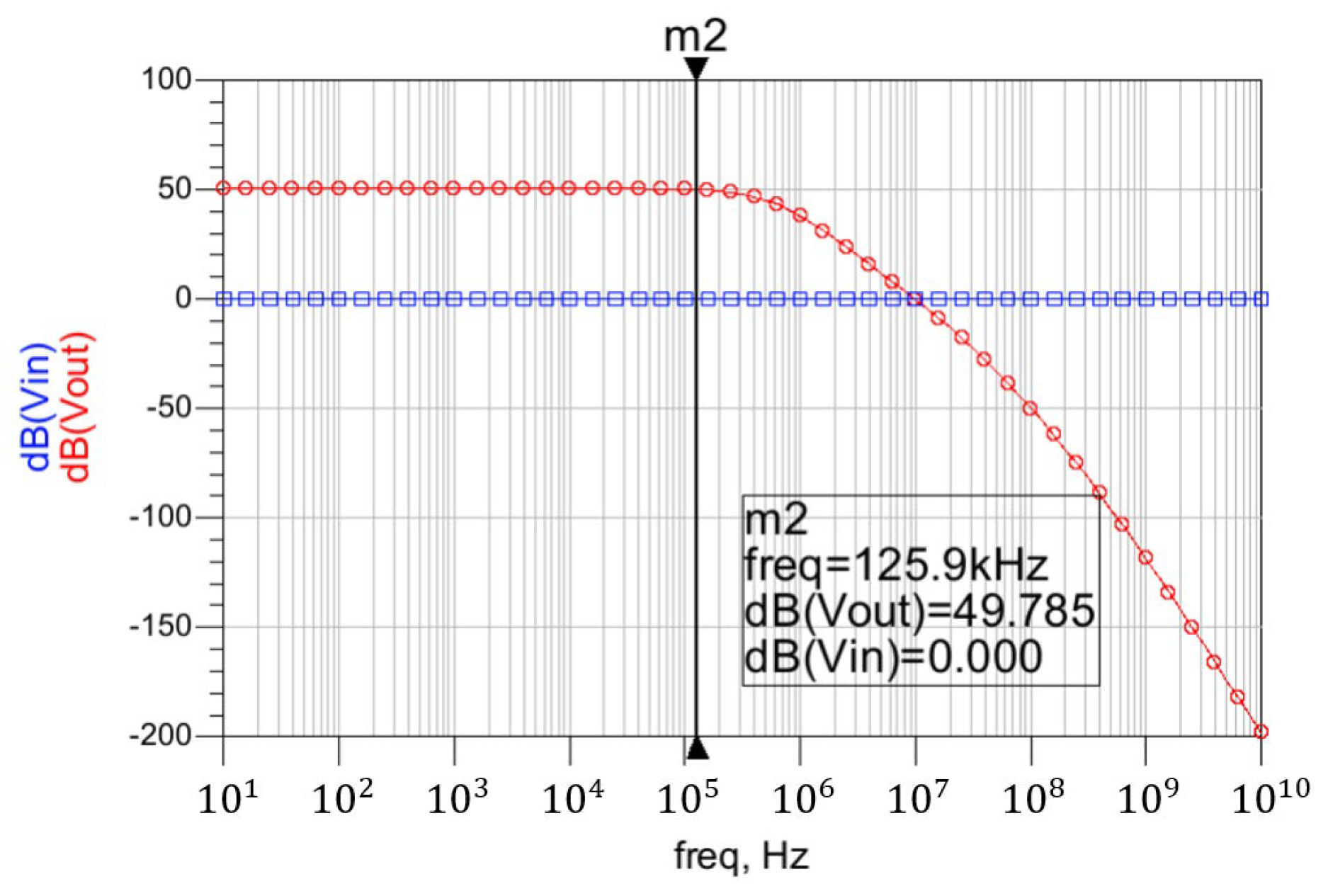 Sensors 22 01662 g005