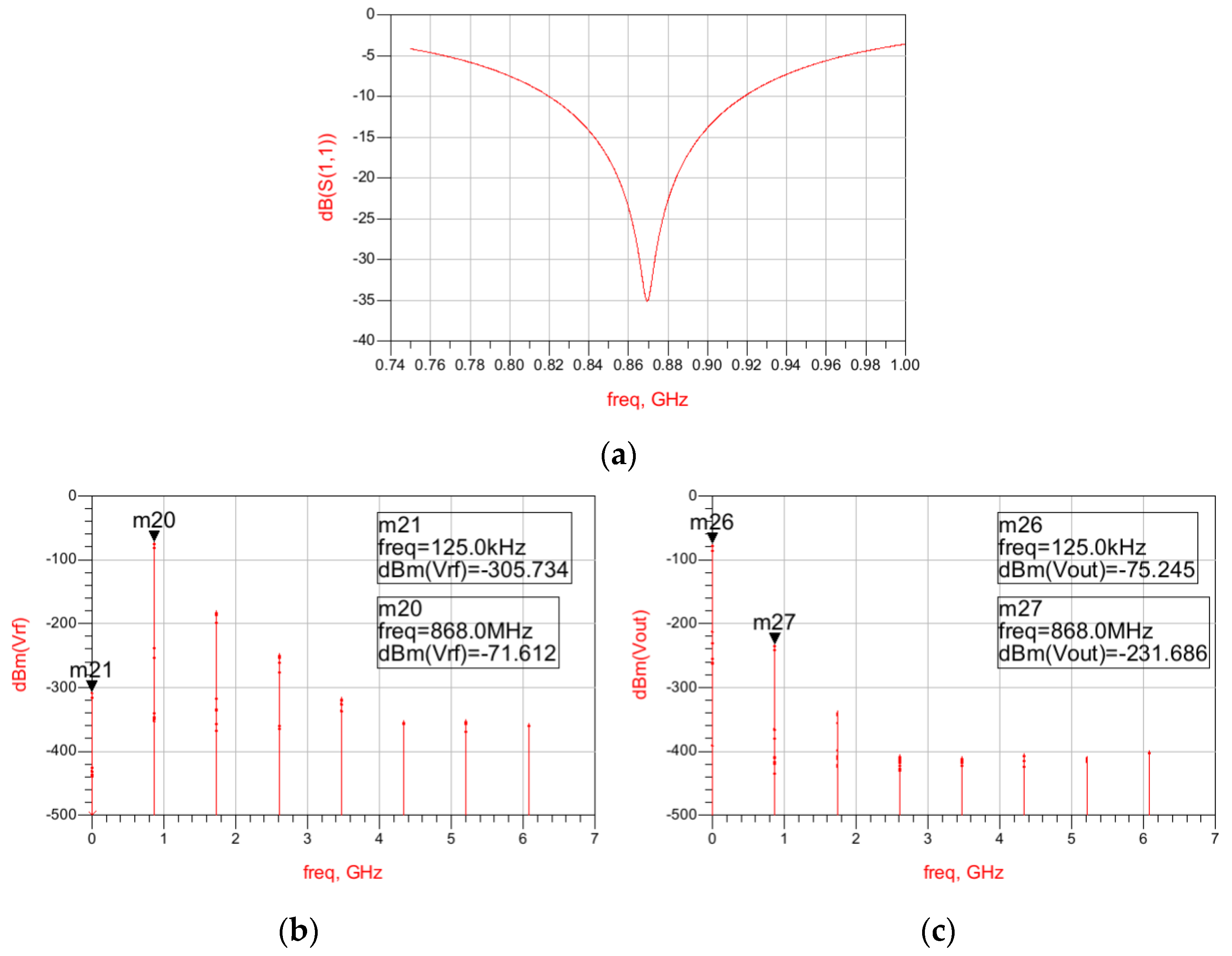 Sensors 22 01662 g006