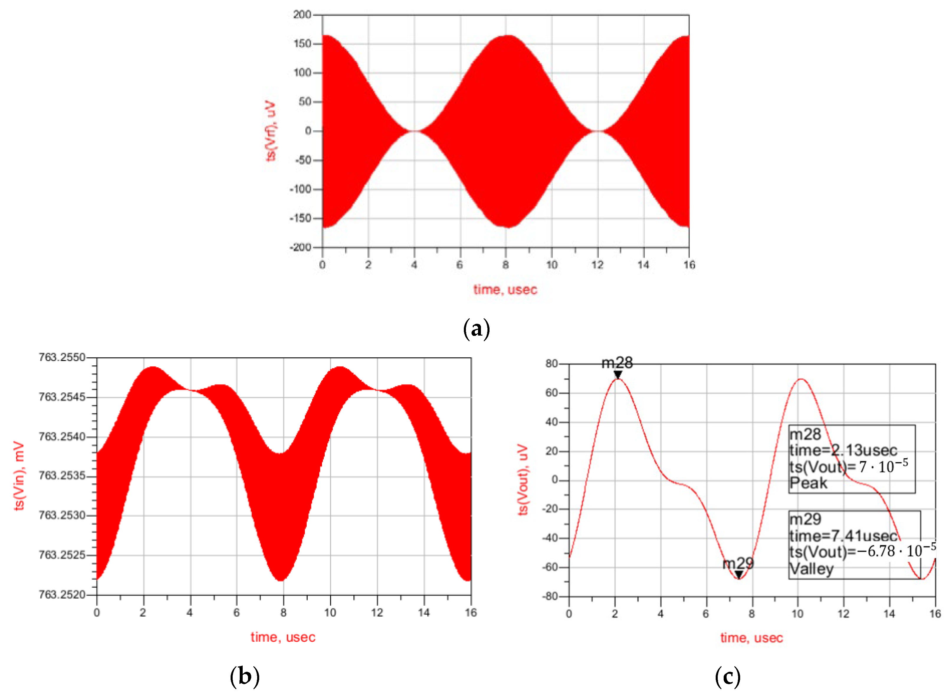 Sensors 22 01662 g007