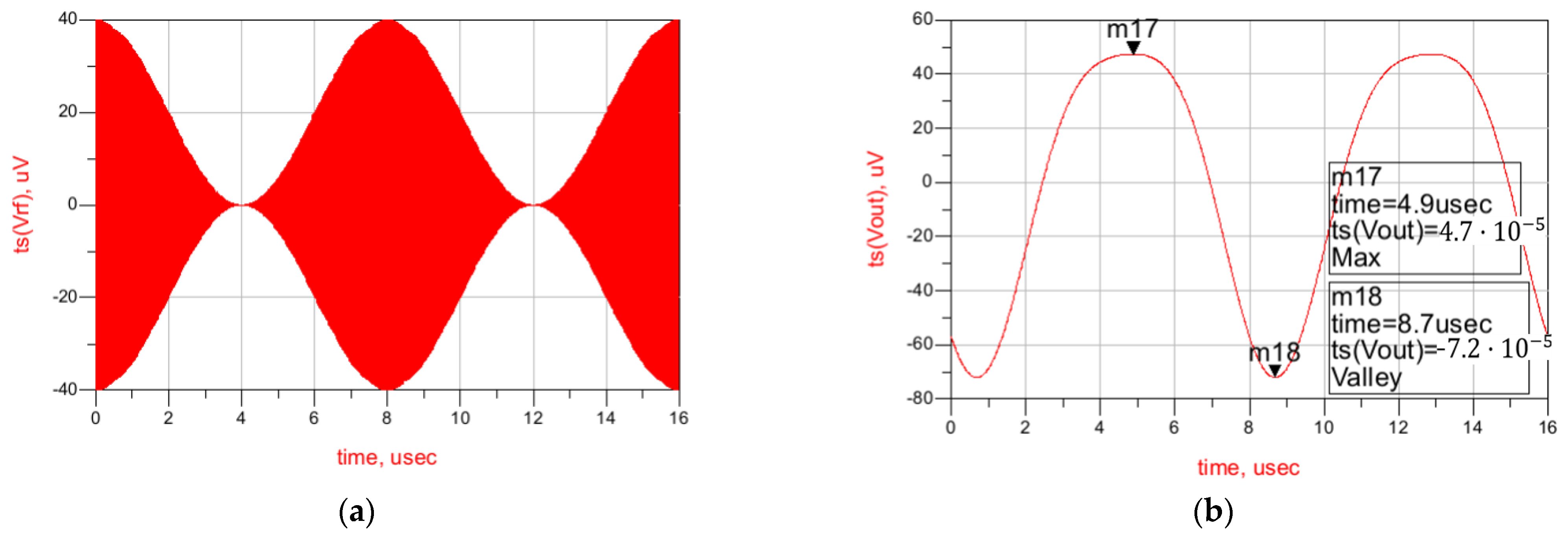 Sensors 22 01662 g011