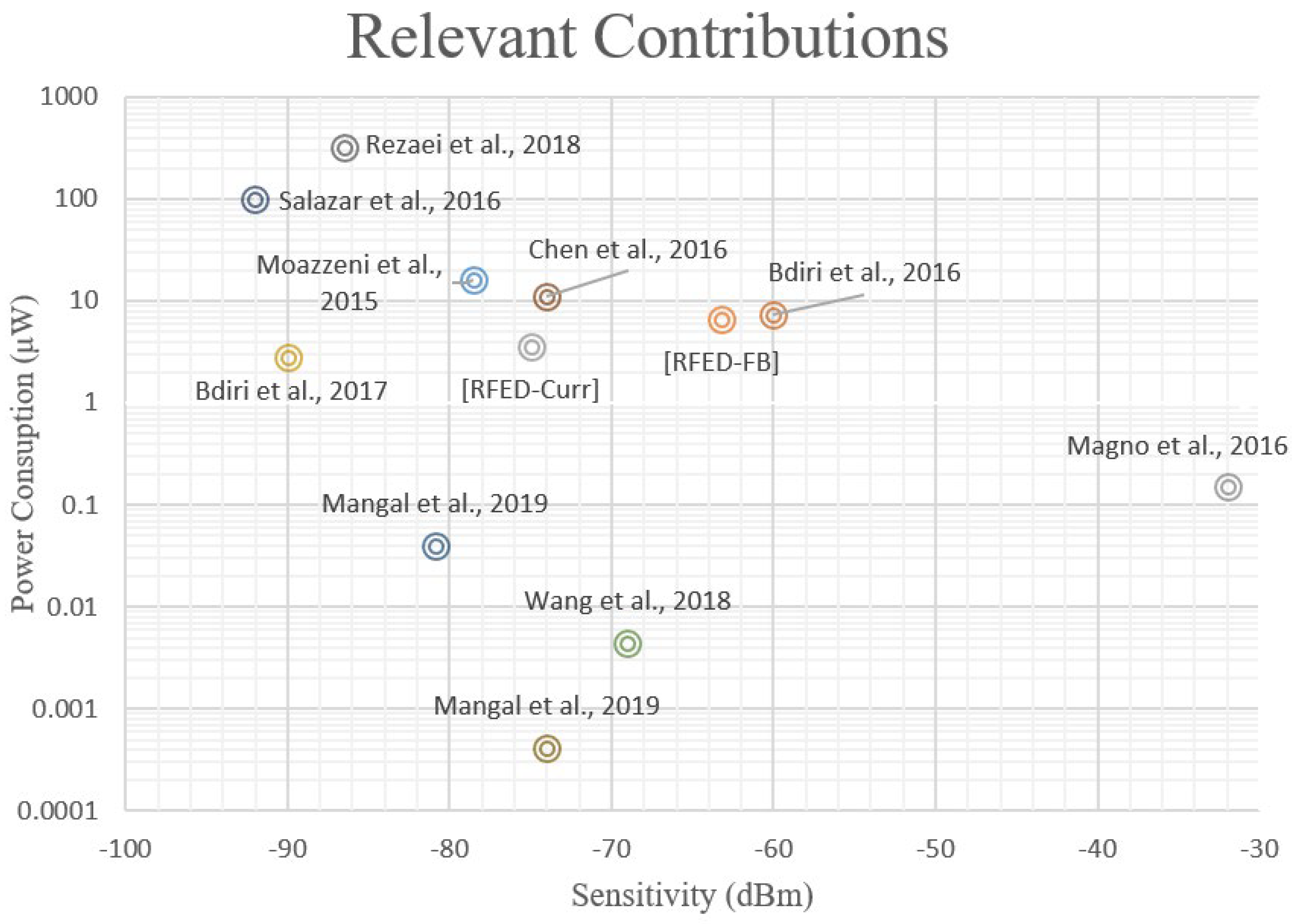 Sensors 22 01662 g013