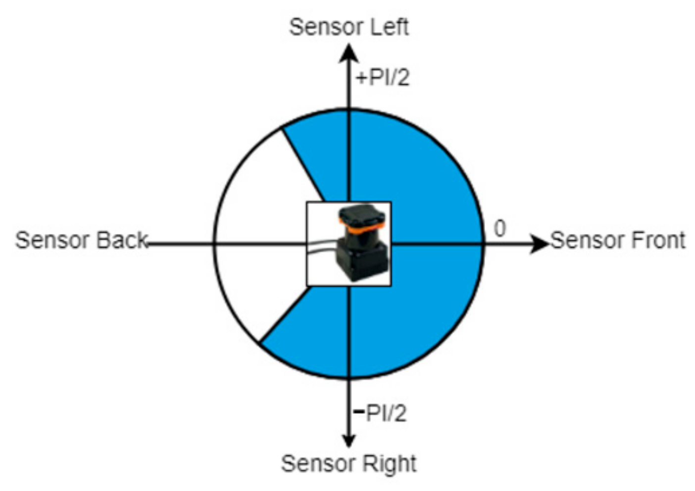 Sensors 22 01663 g002