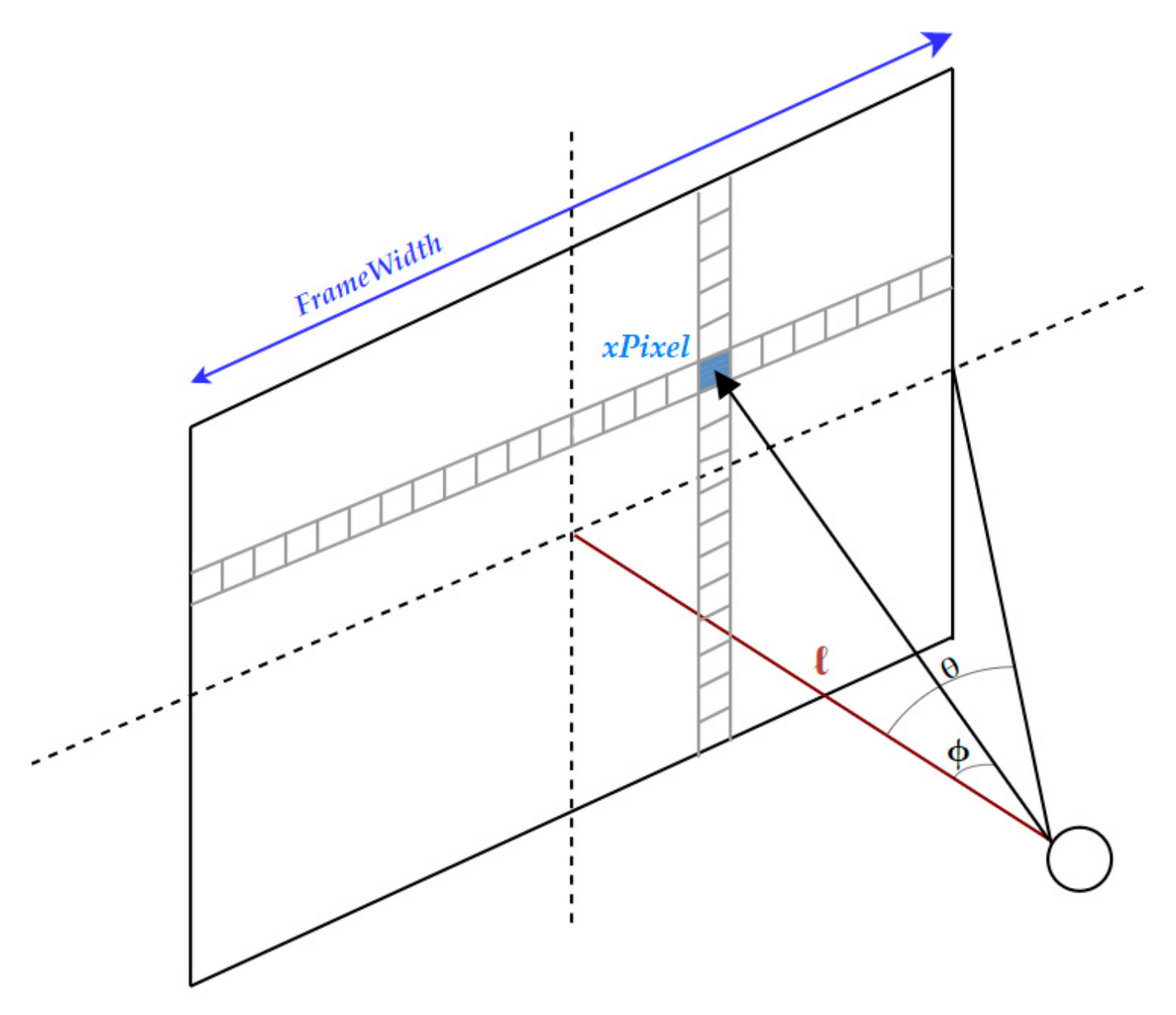 Sensors 22 01663 g003