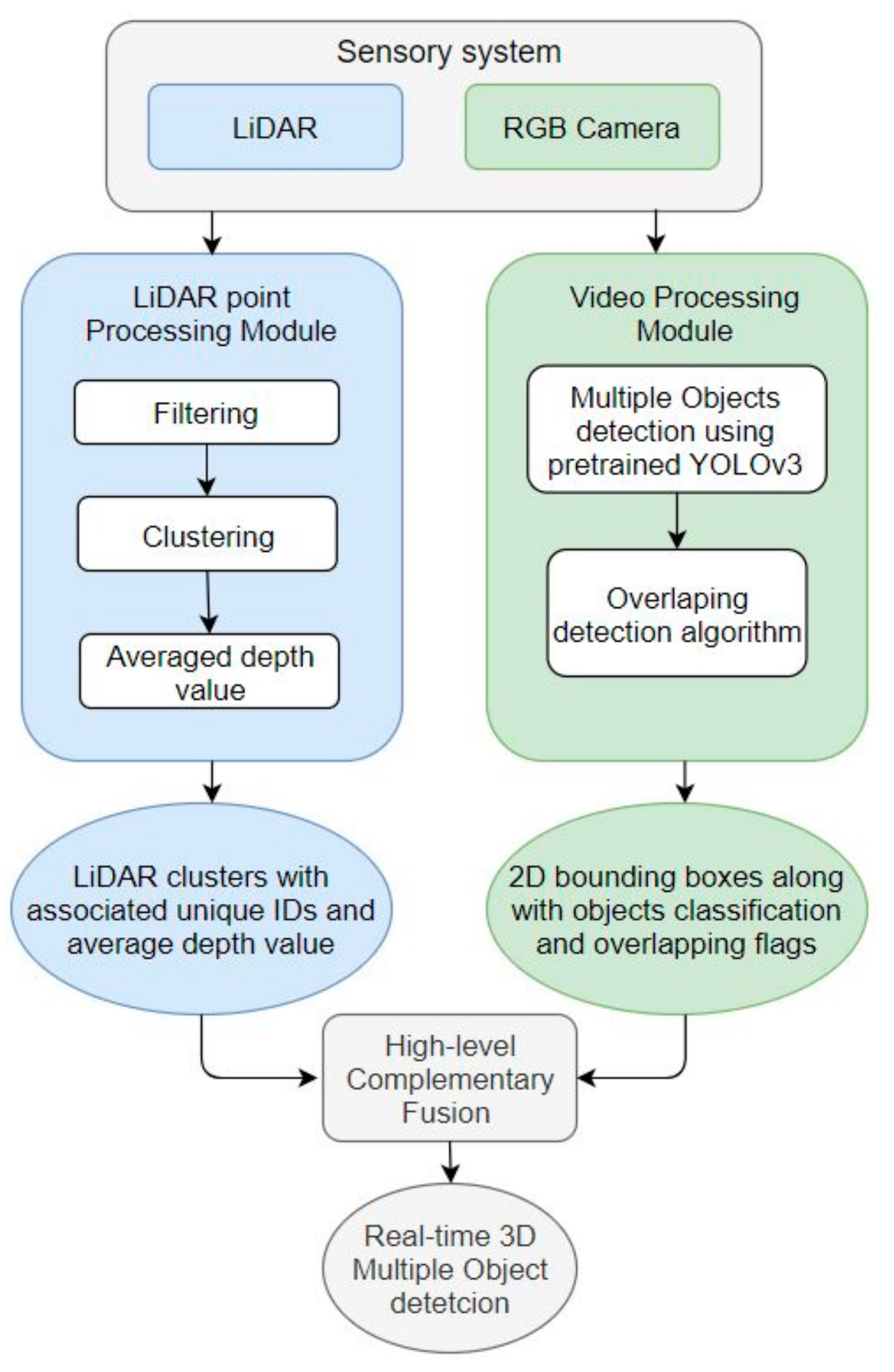 Sensors 22 01663 g004