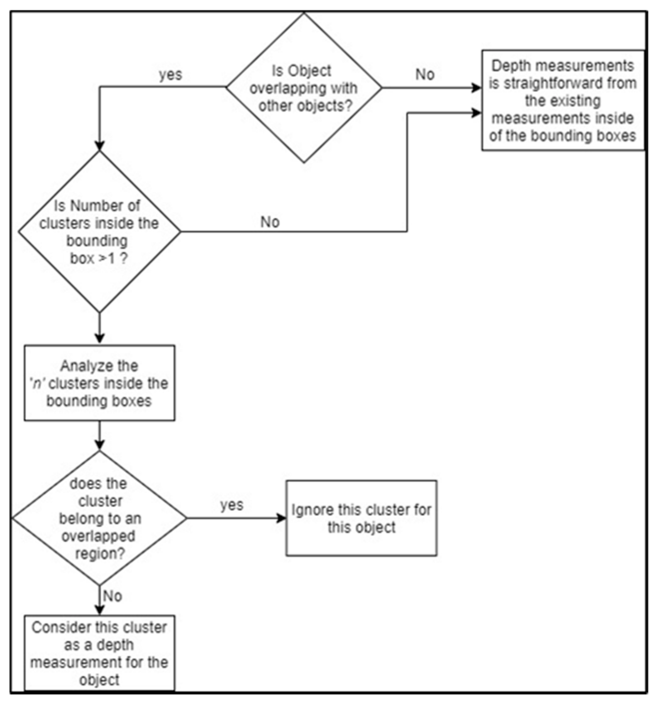 Sensors 22 01663 g006