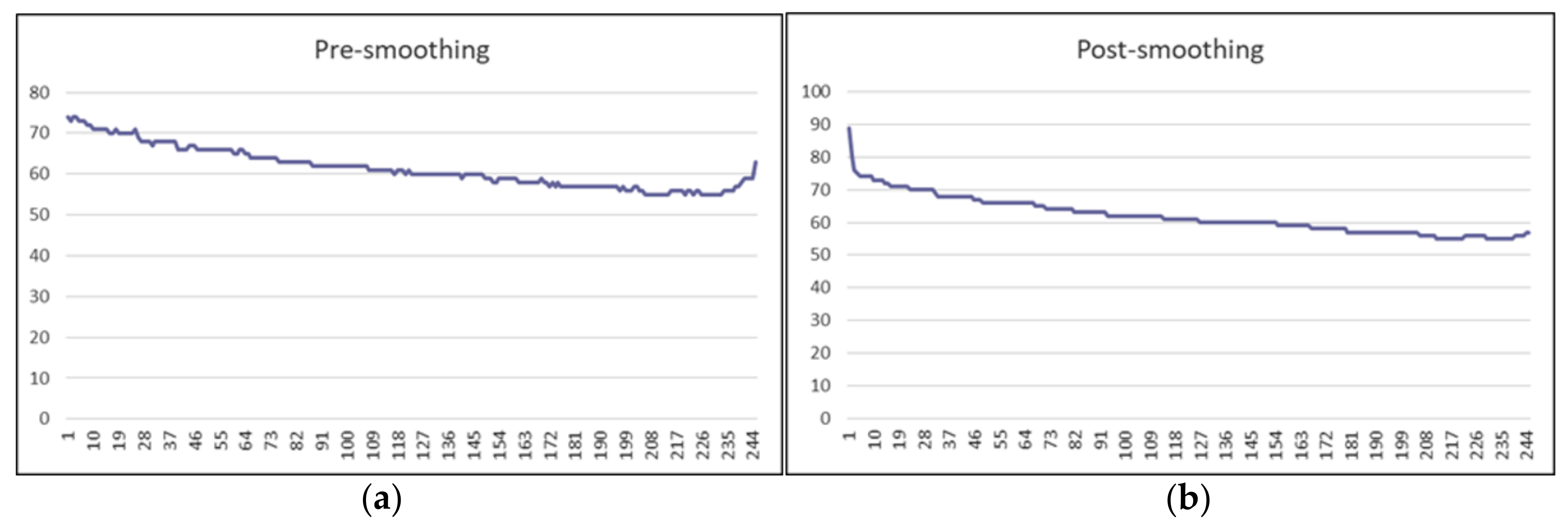 Sensors 22 01663 g007