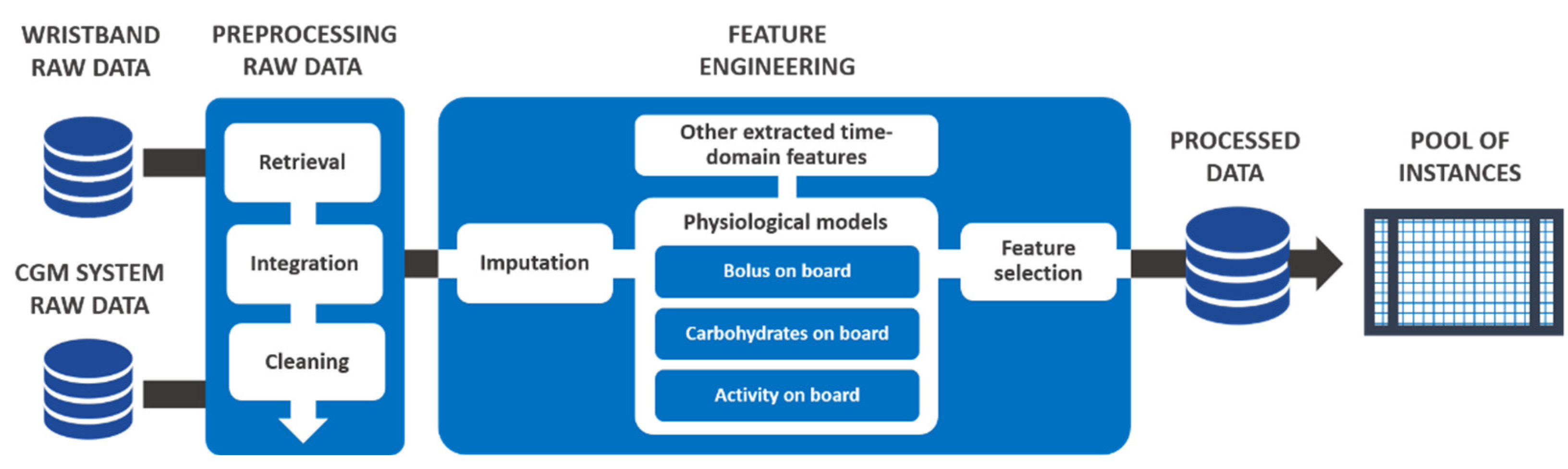 Sensors 22 01665 g001