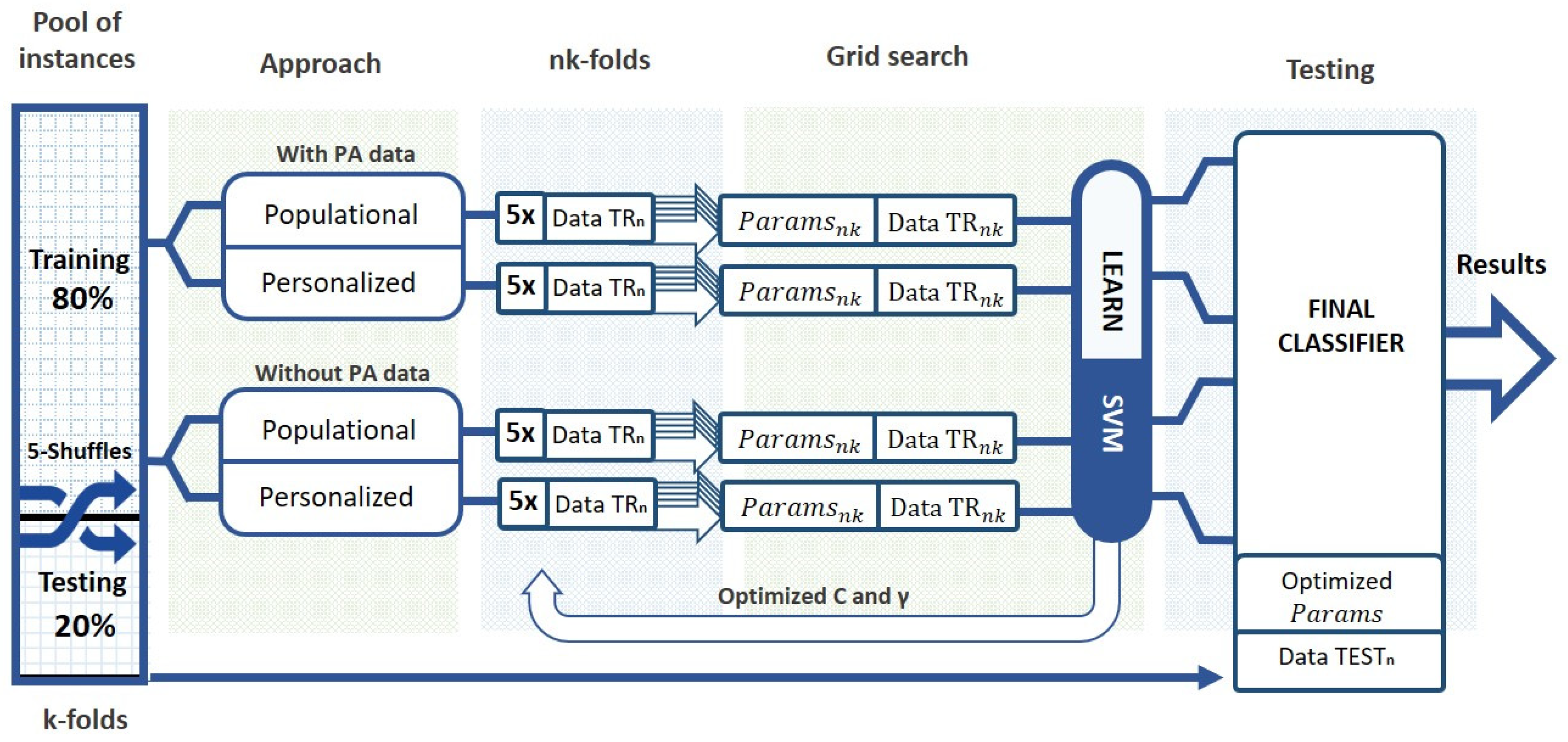 Sensors 22 01665 g002