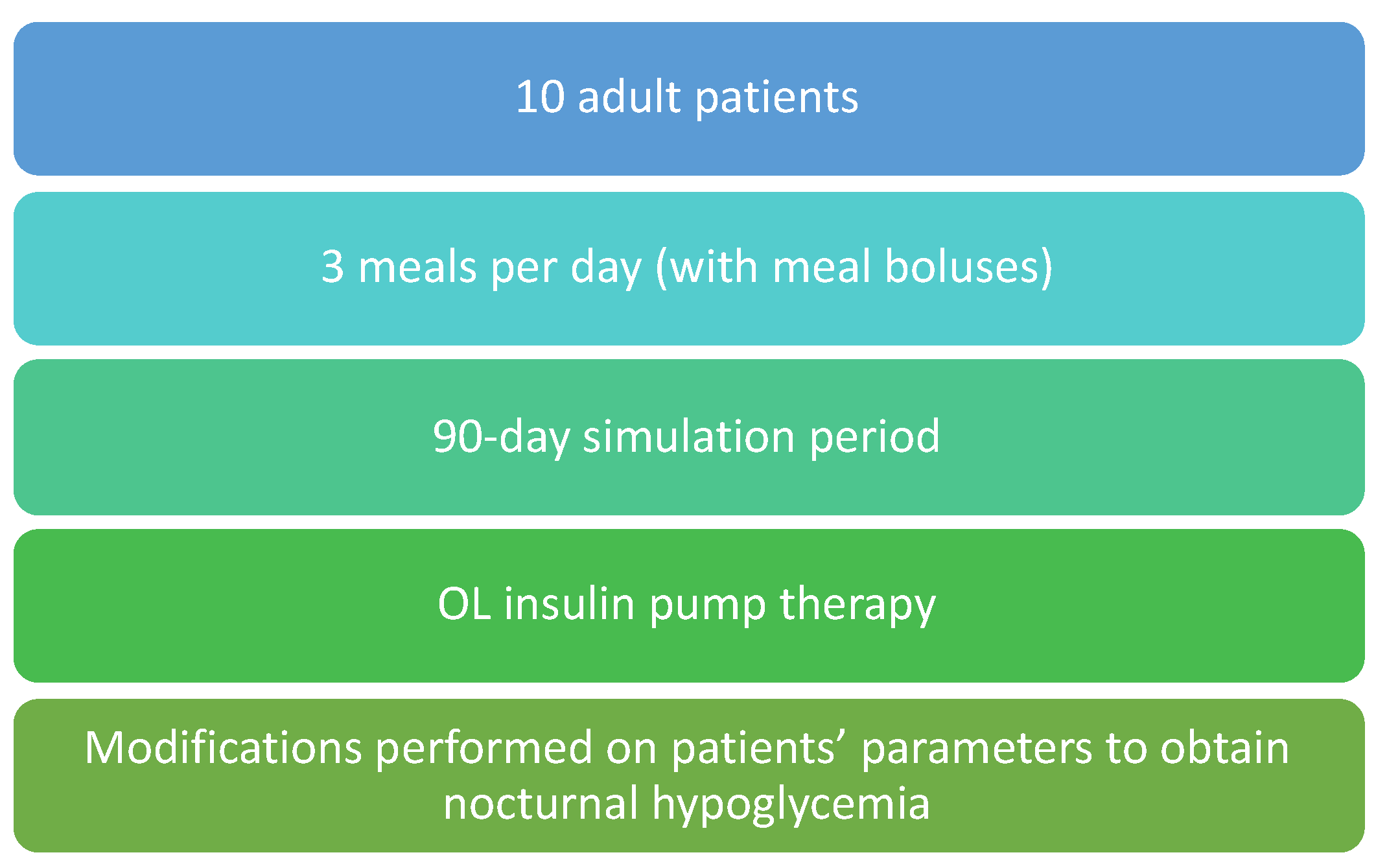 Sensors 22 01665 g003