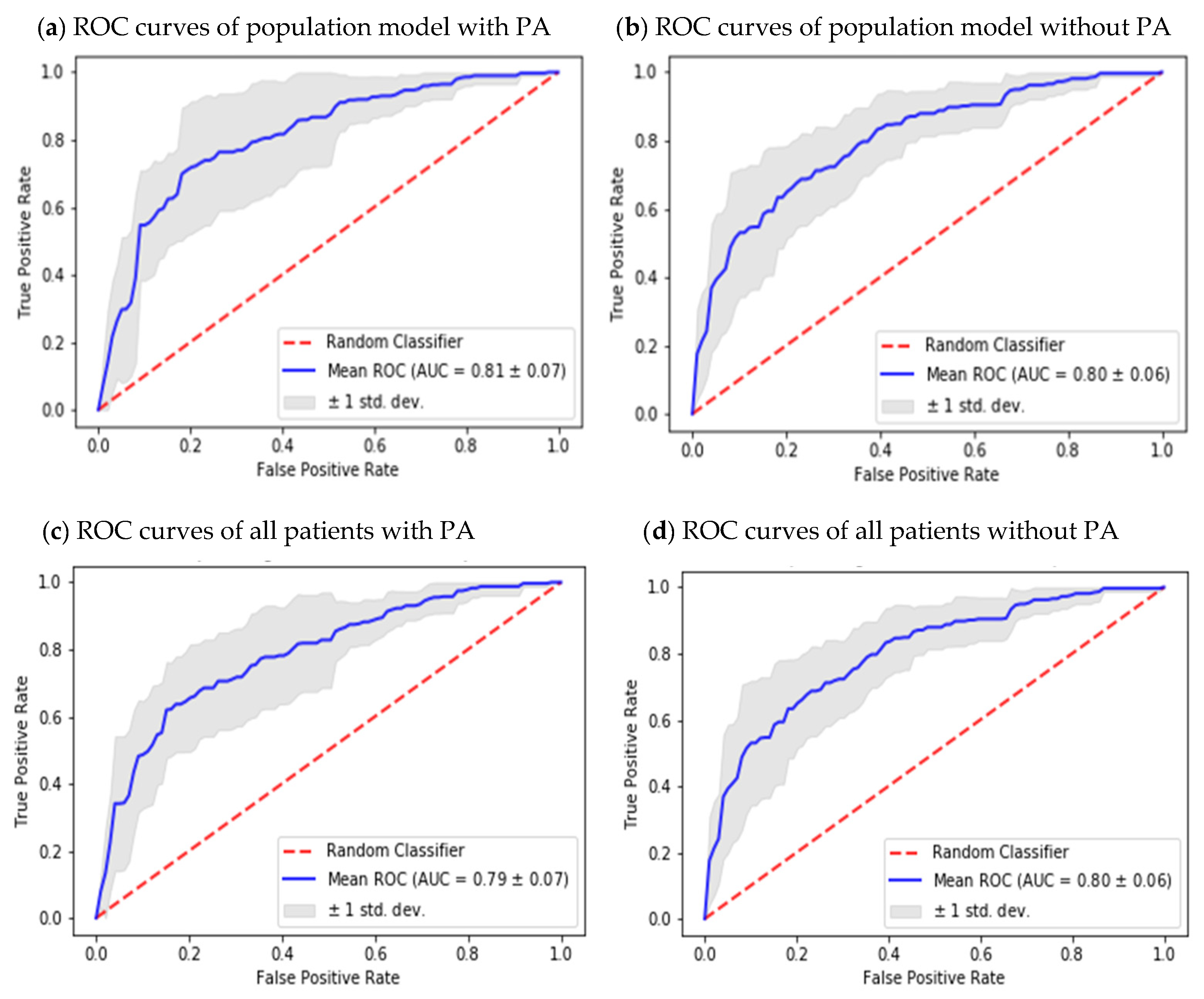 Sensors 22 01665 g004