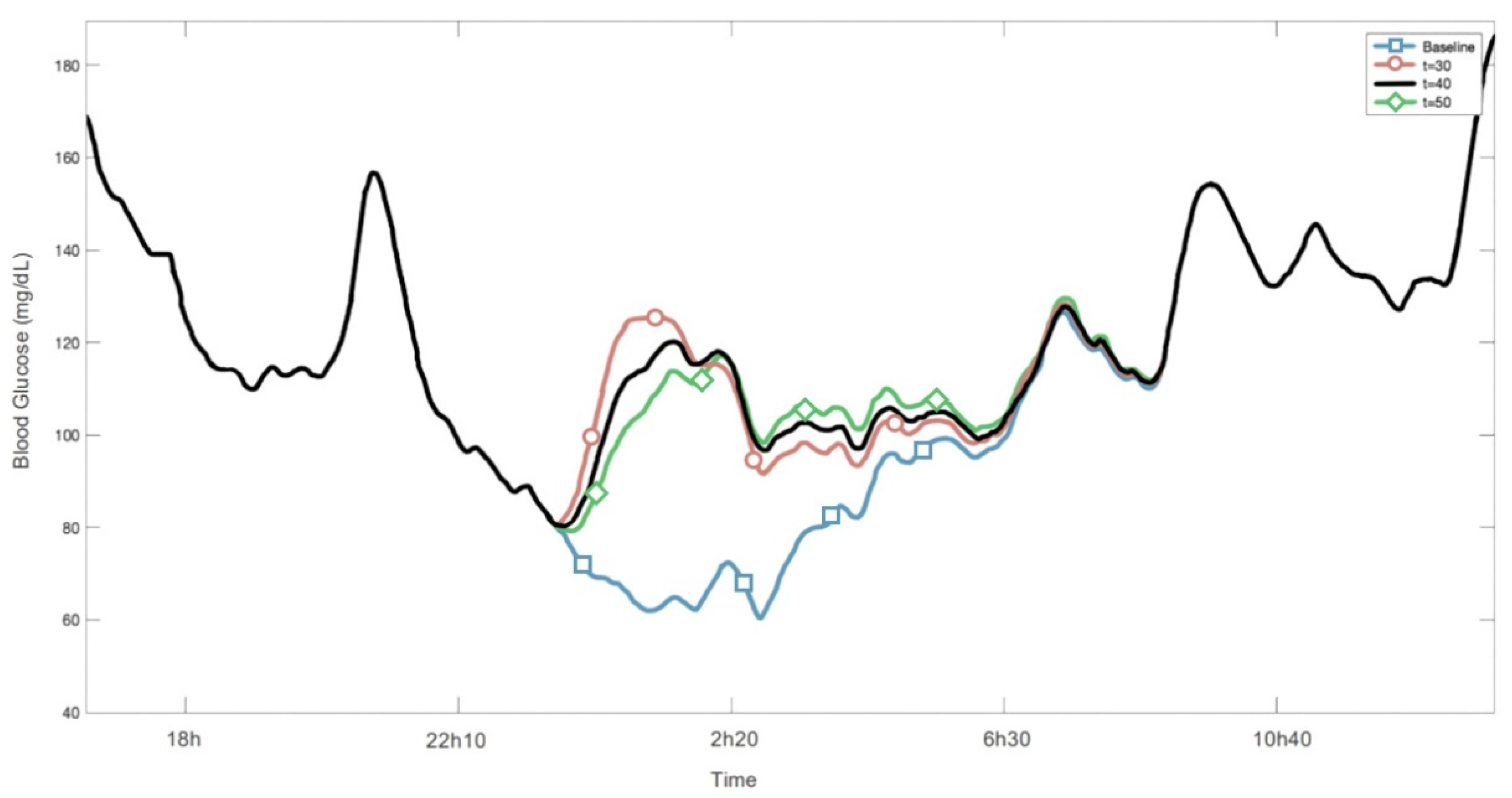 Sensors 22 01665 g005