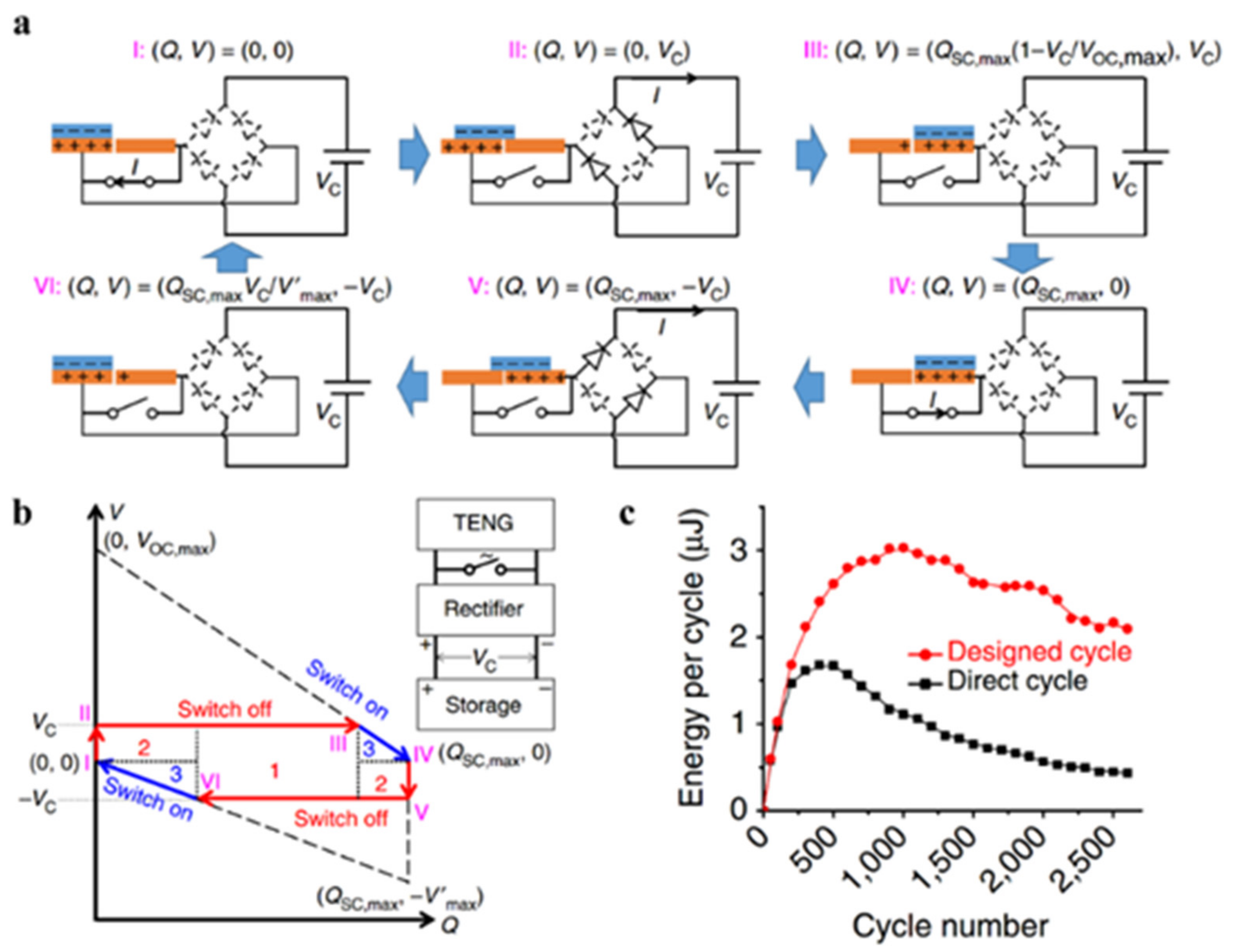 Sensors 22 01668 g004