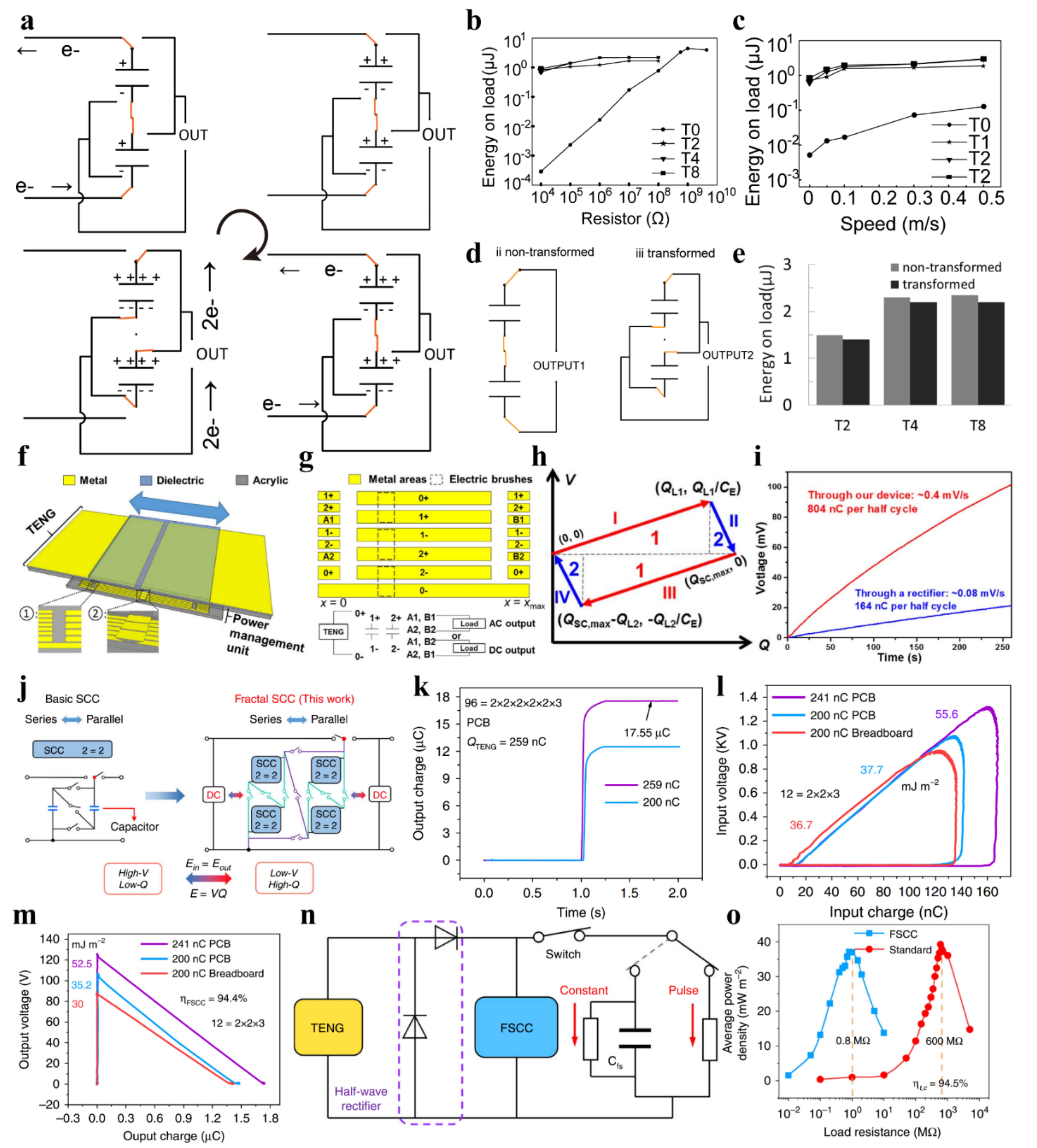 Sensors 22 01668 g005