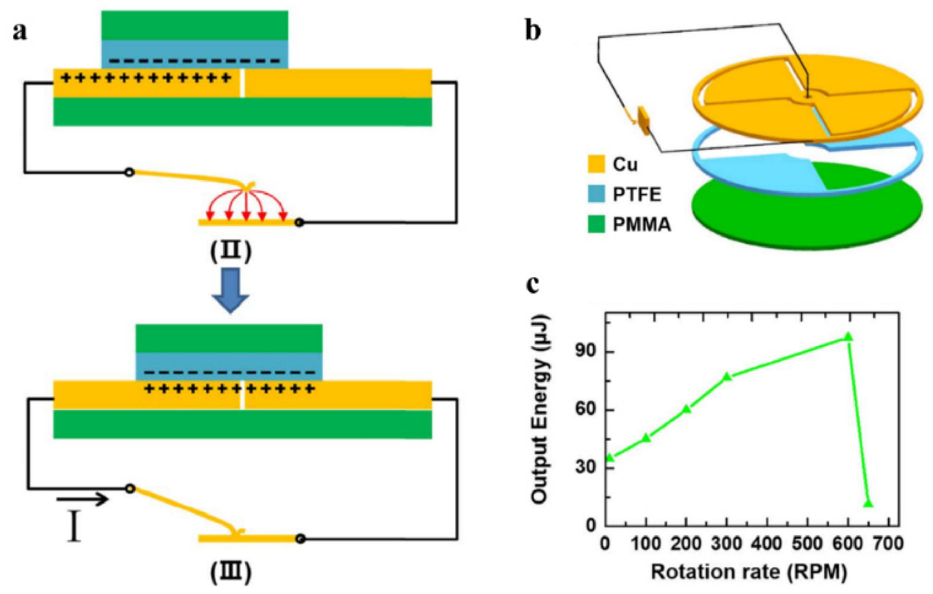 Sensors 22 01668 g007