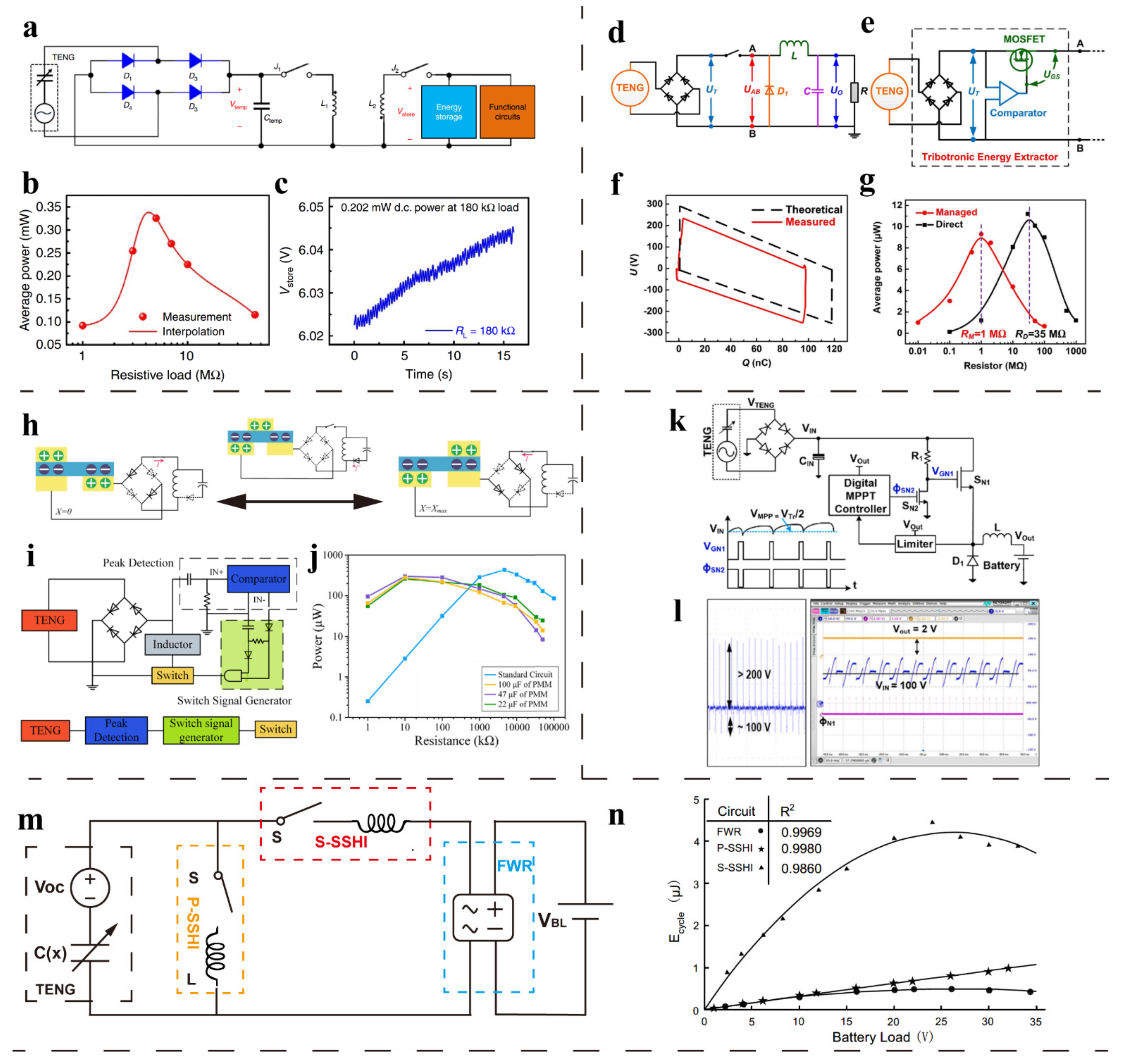 Sensors 22 01668 g009