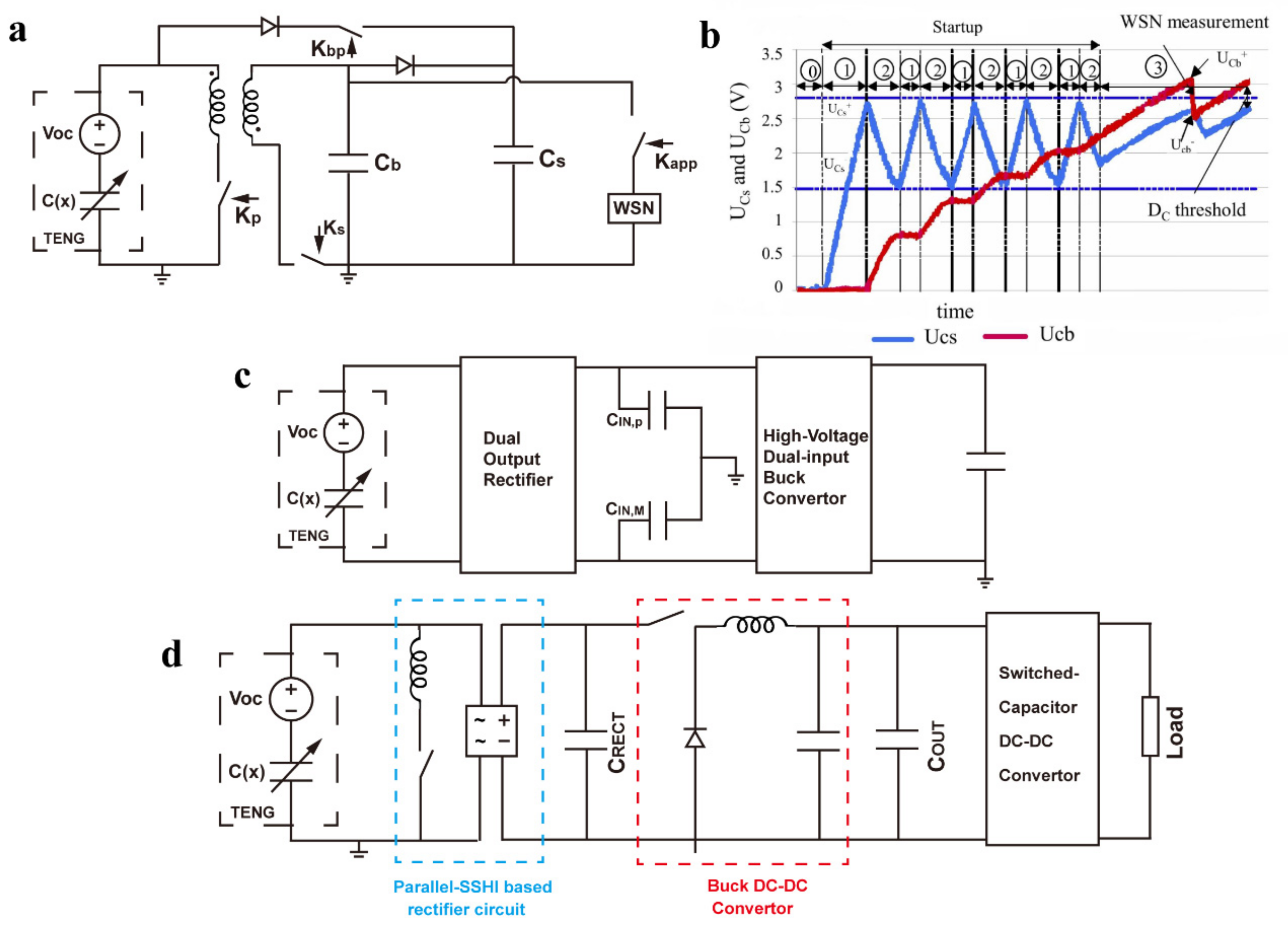 Sensors 22 01668 g010