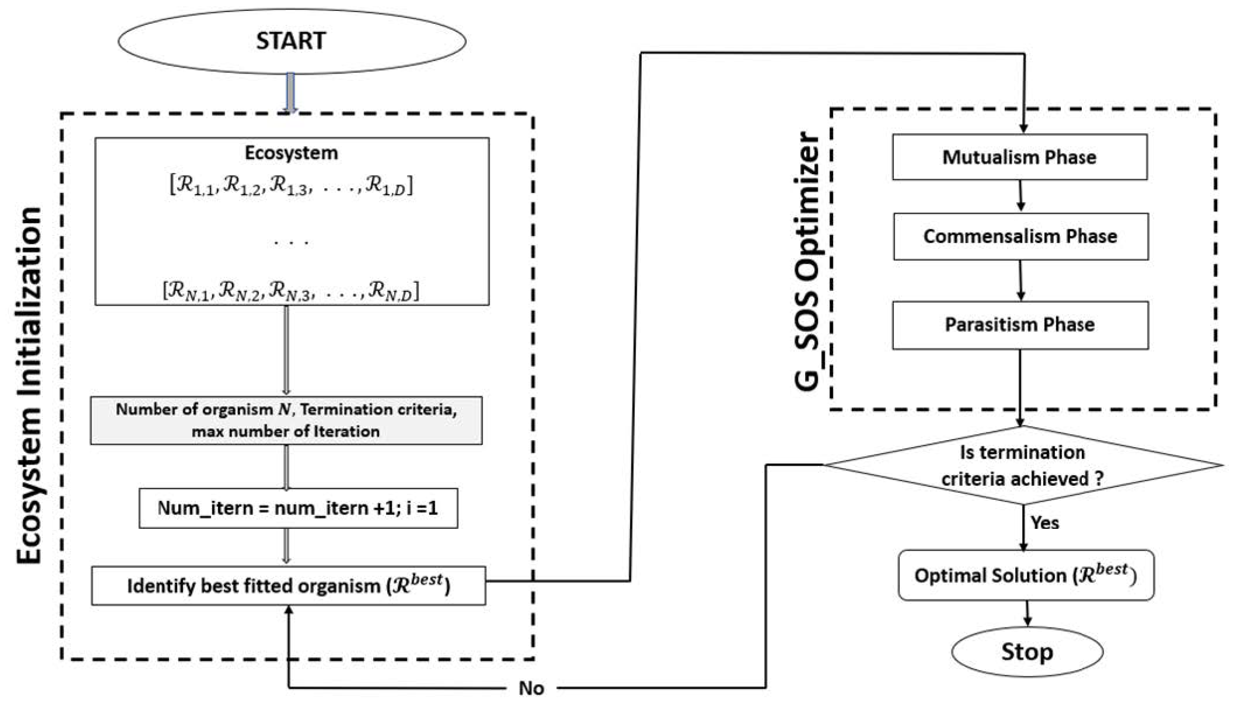 Sensors 22 01674 g001