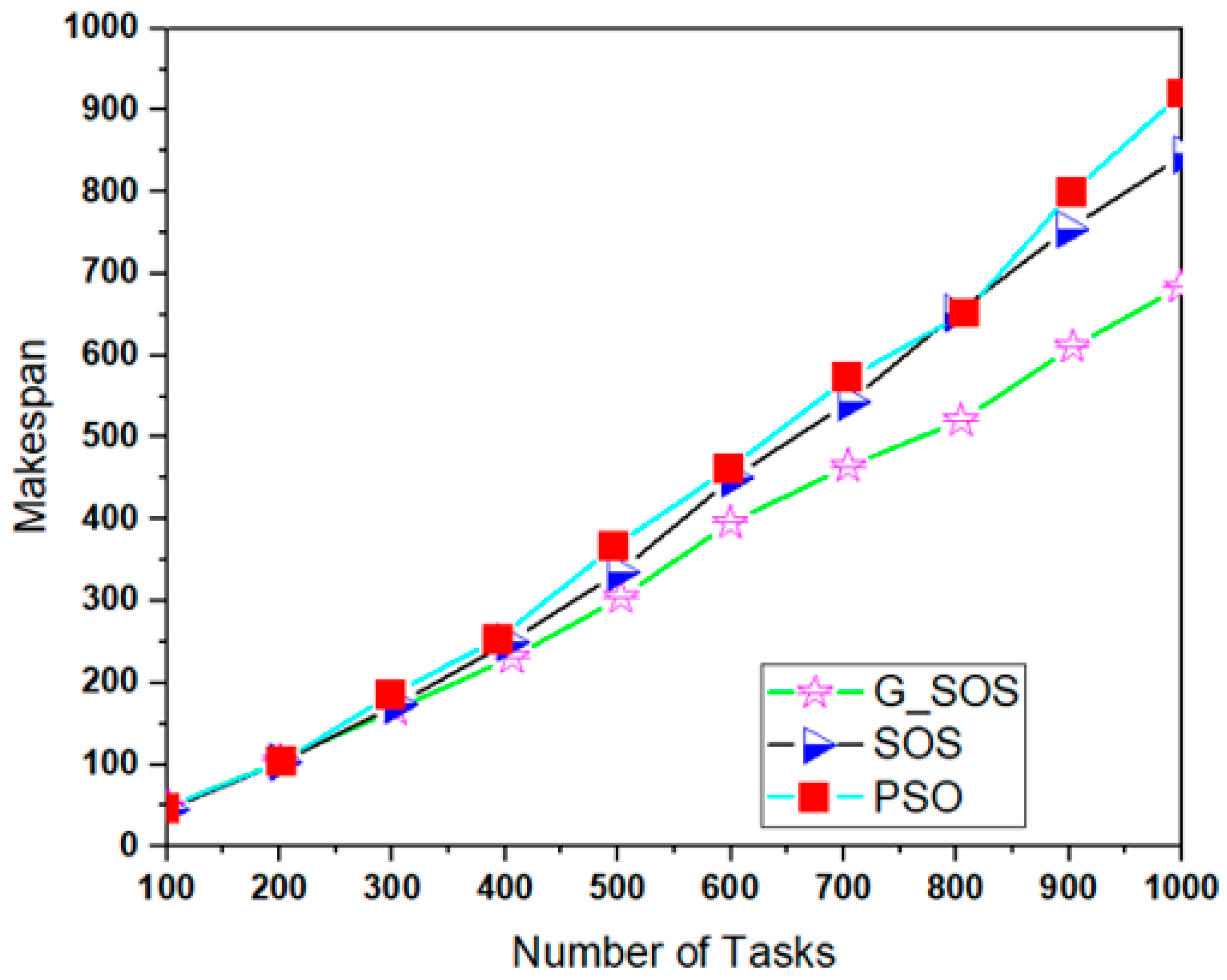 Sensors 22 01674 g002