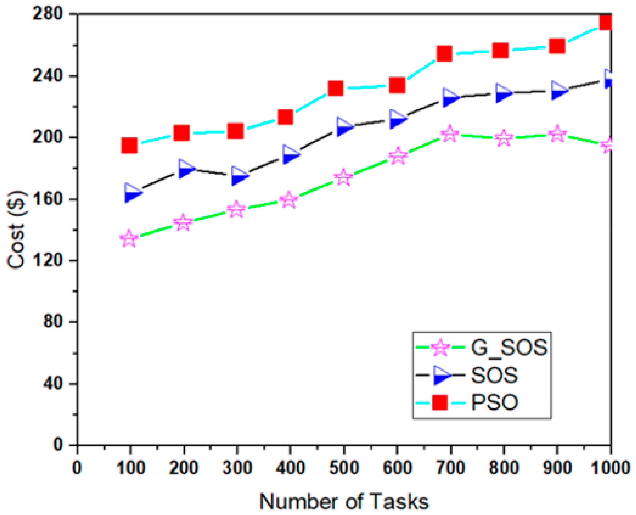 Sensors 22 01674 g003