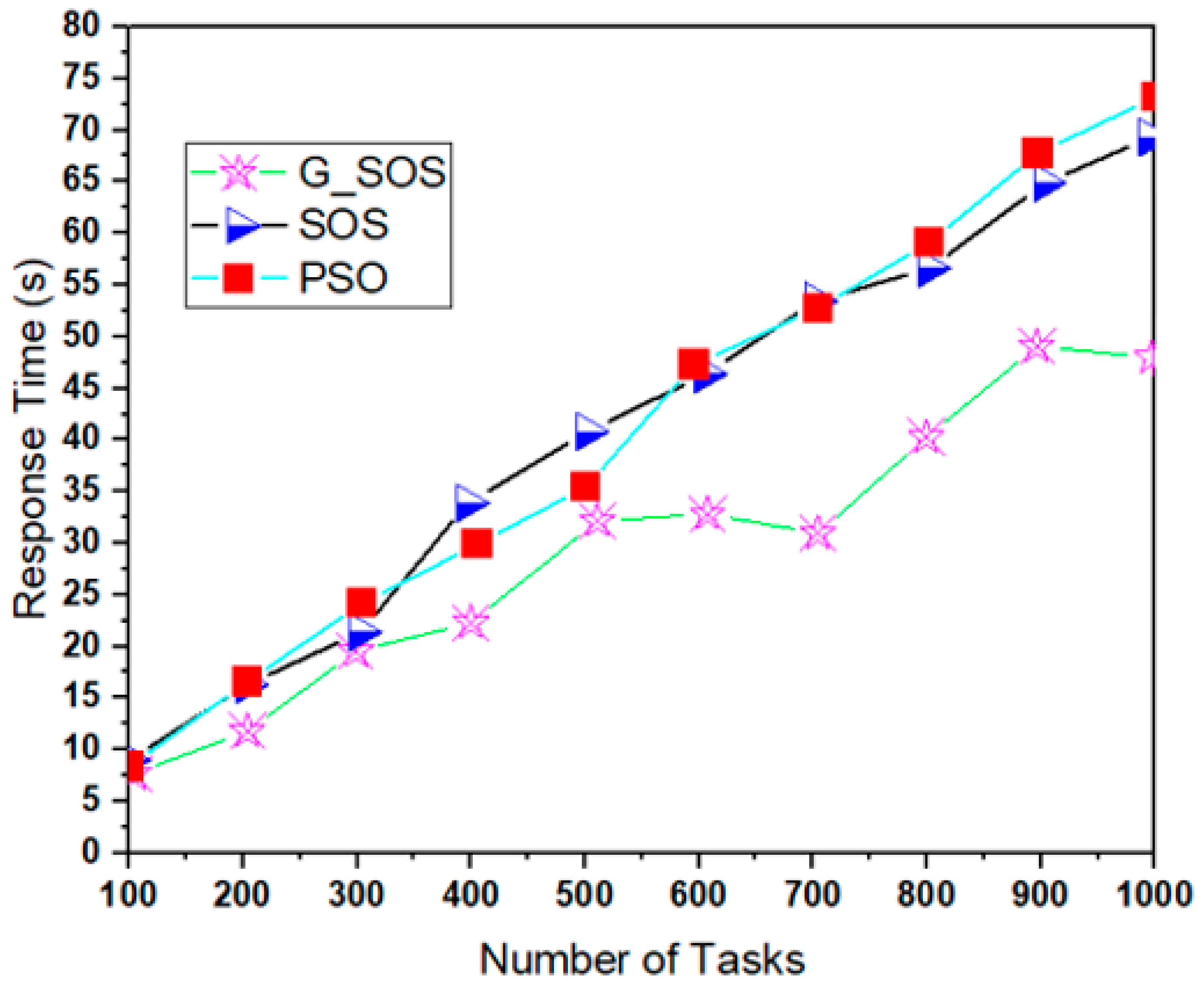 Sensors 22 01674 g004