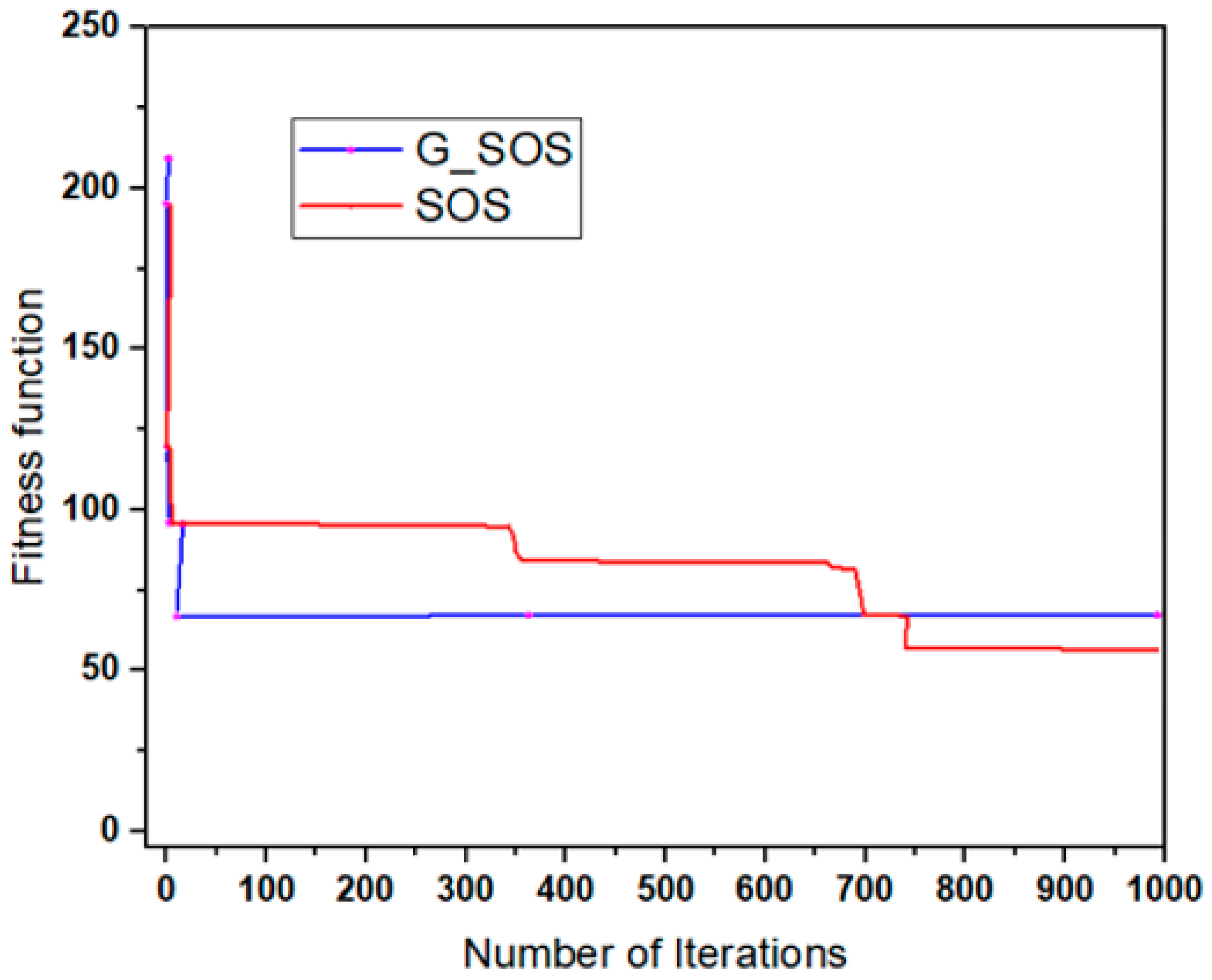 Sensors 22 01674 g006