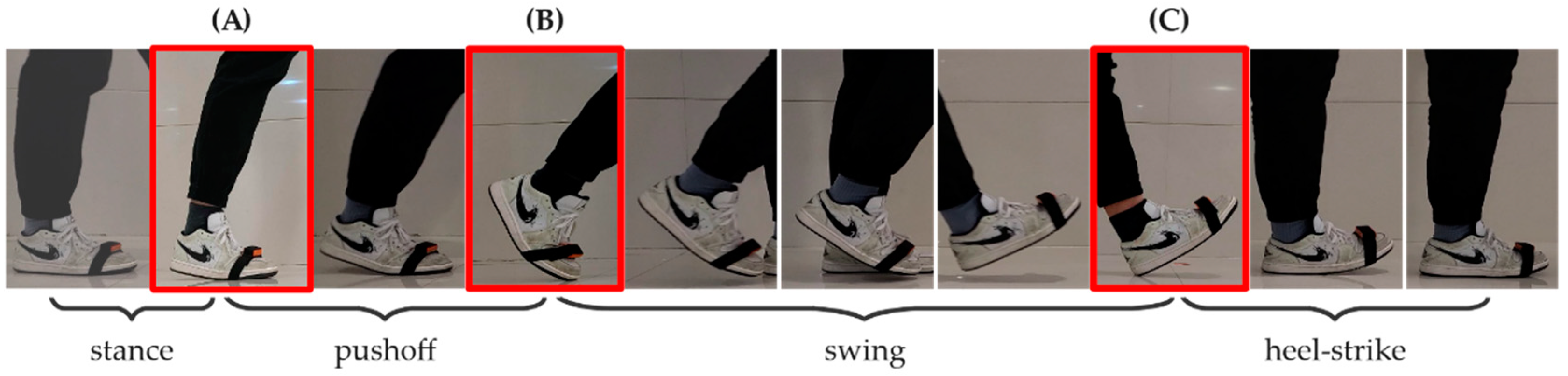 Sensors 22 01678 g003