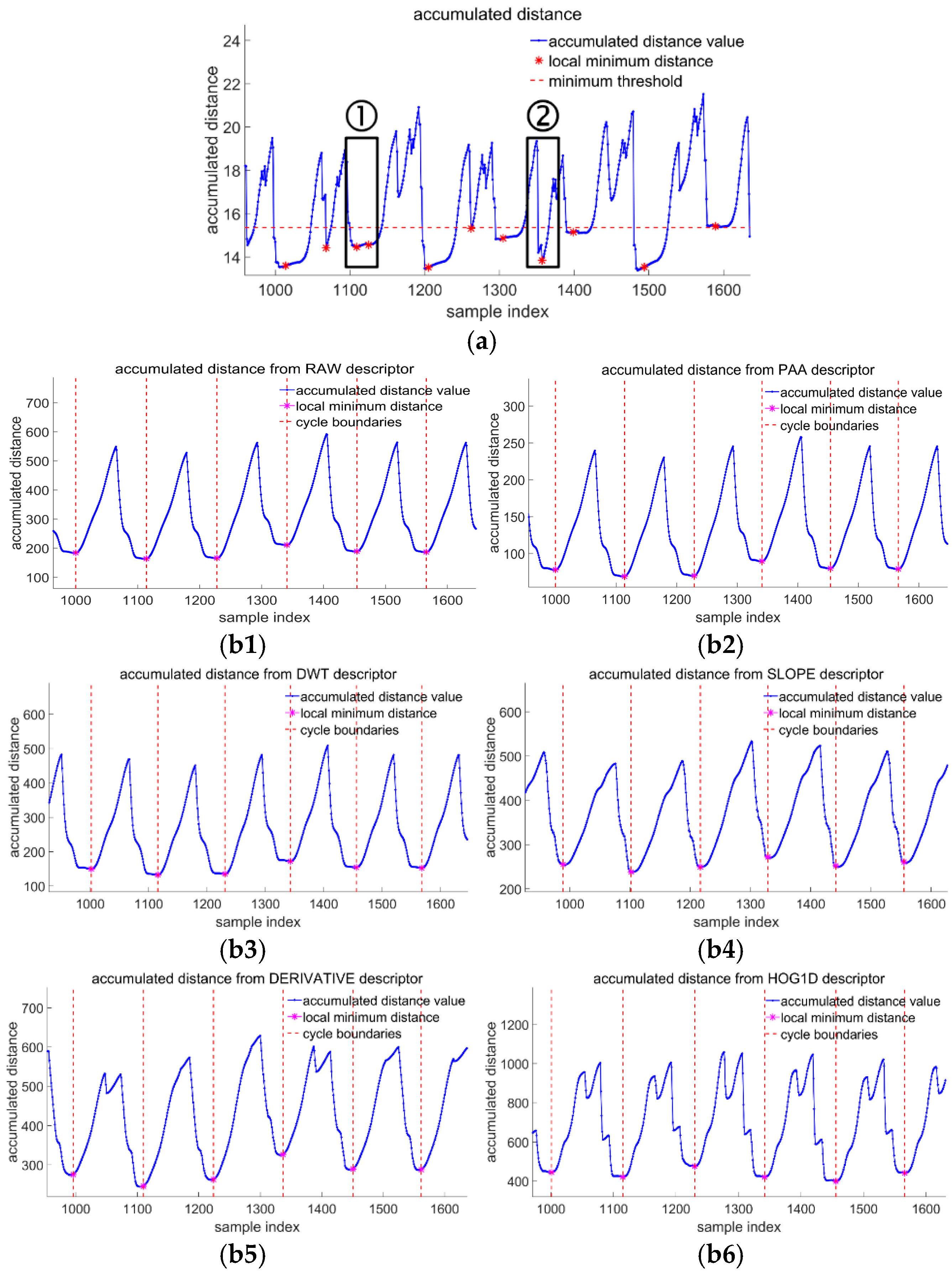 Sensors 22 01678 g005