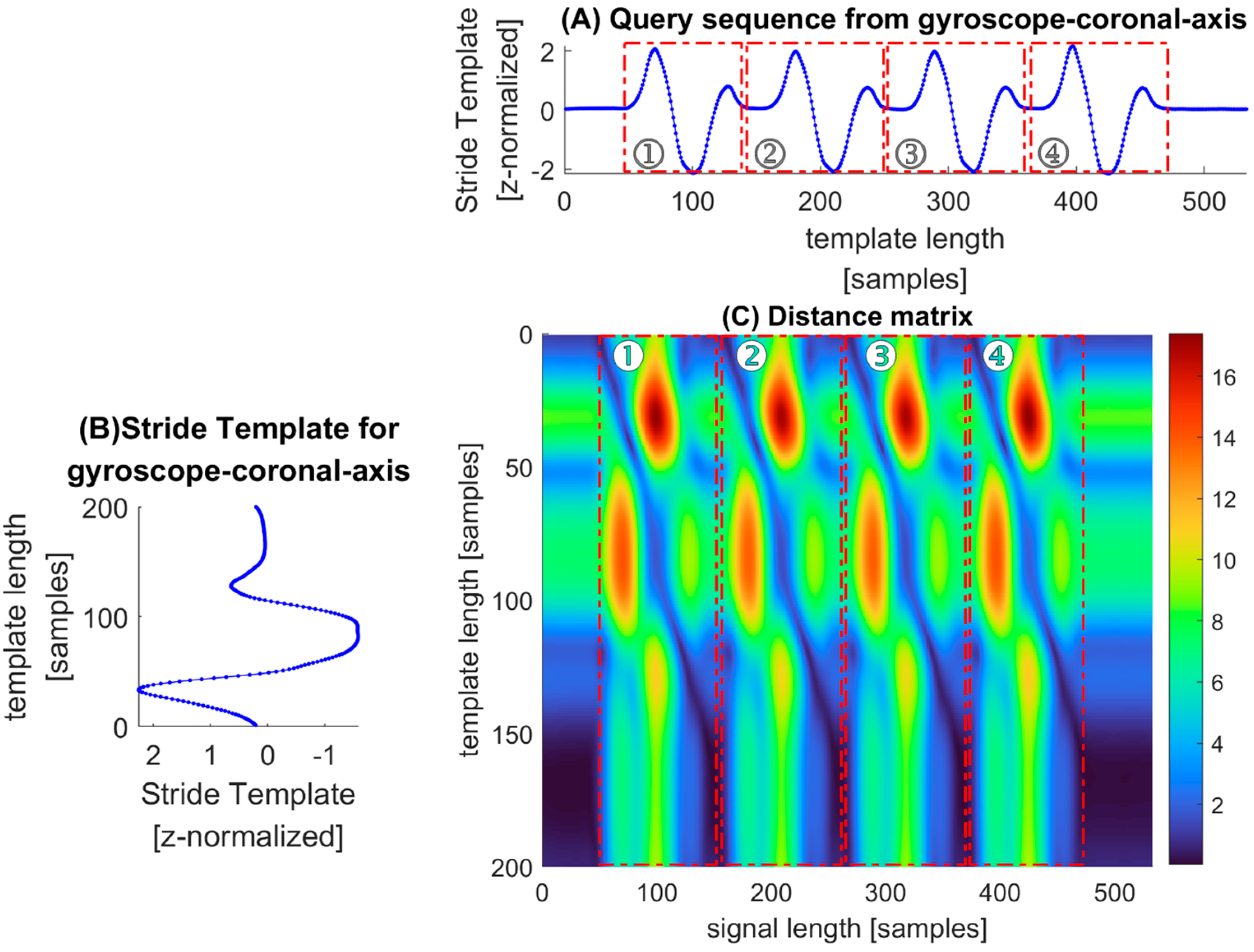 Sensors 22 01678 g006