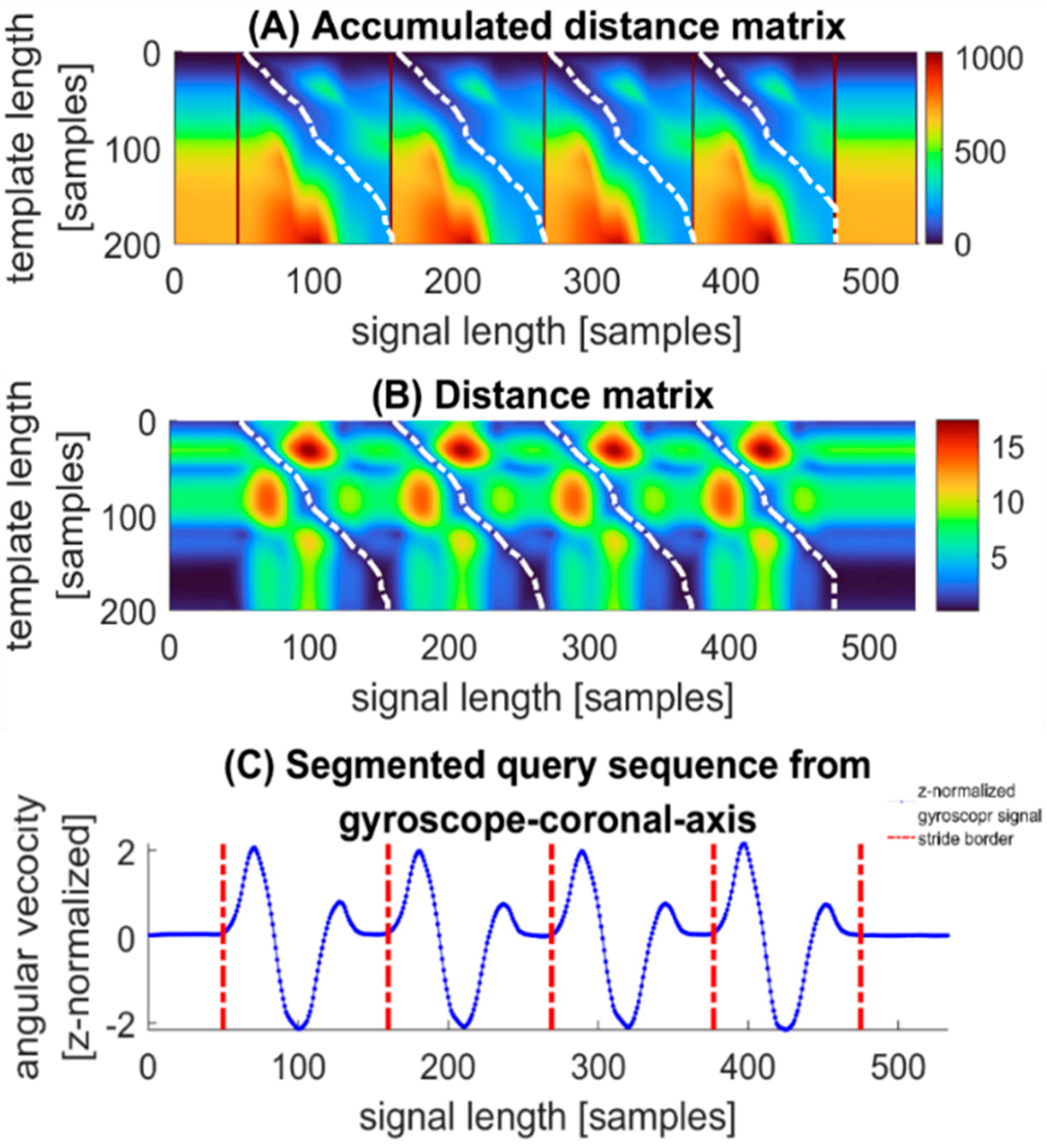 Sensors 22 01678 g007