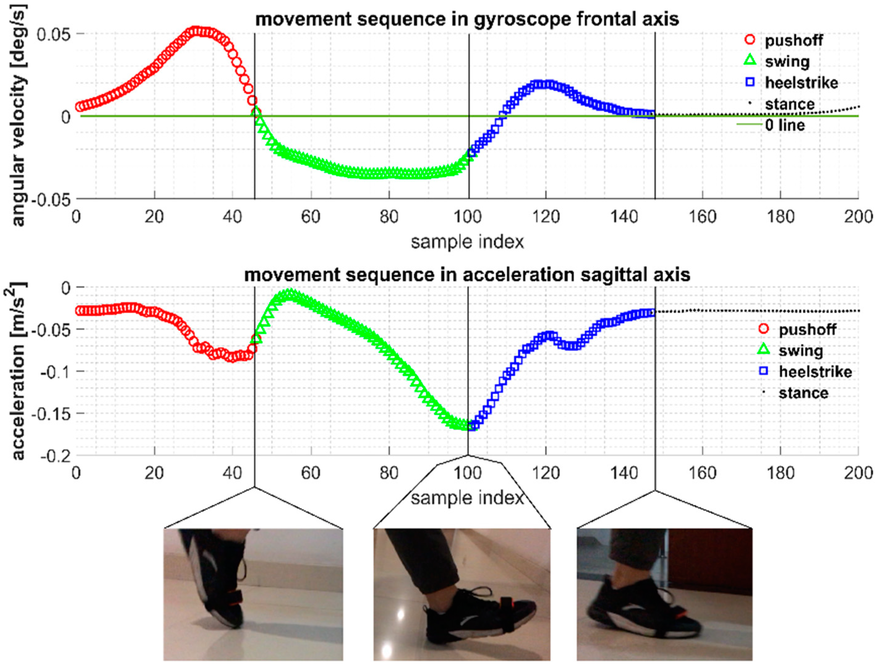 Sensors 22 01678 g008