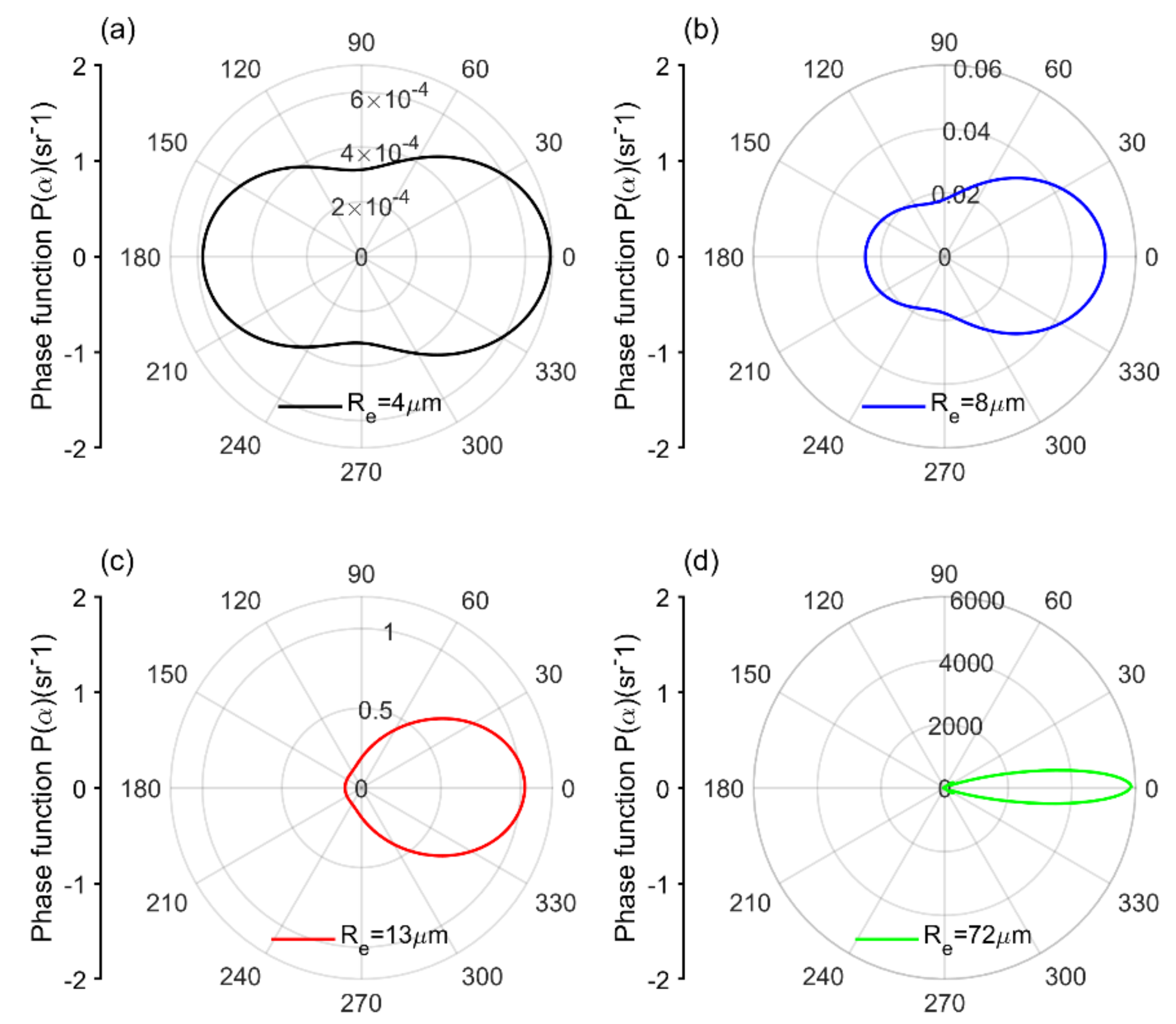 Sensors 22 01679 g002