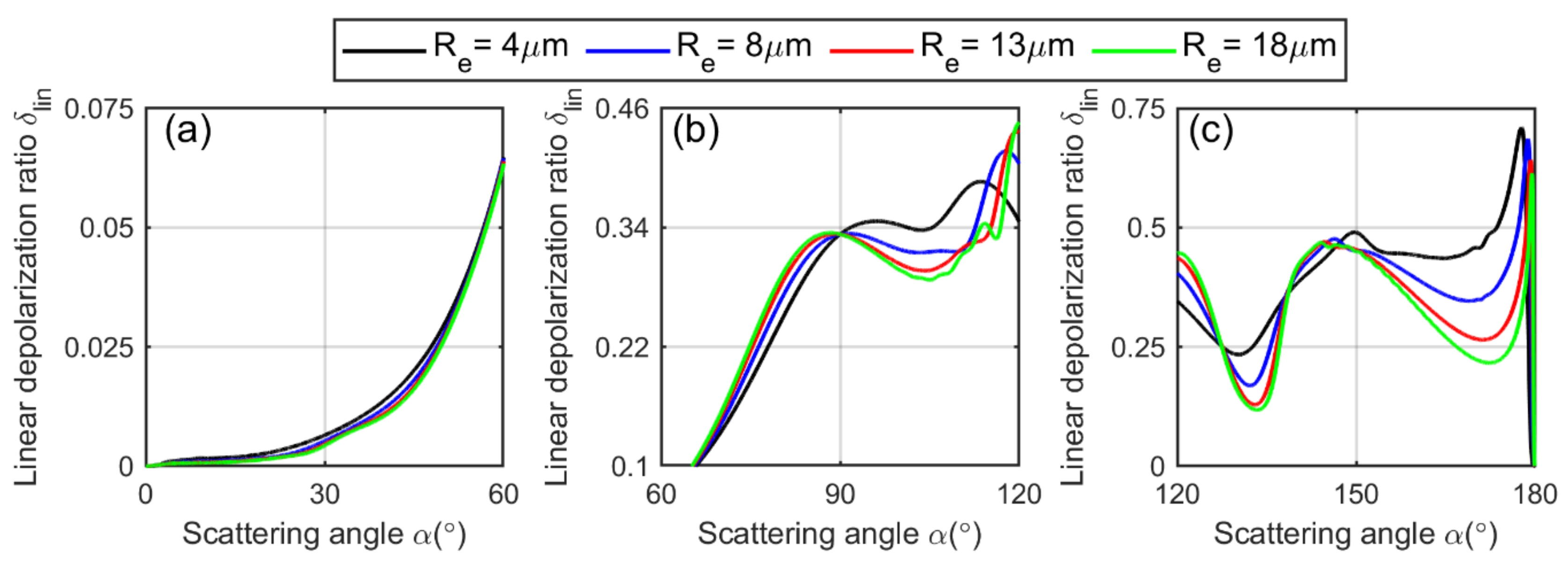 Sensors 22 01679 g004