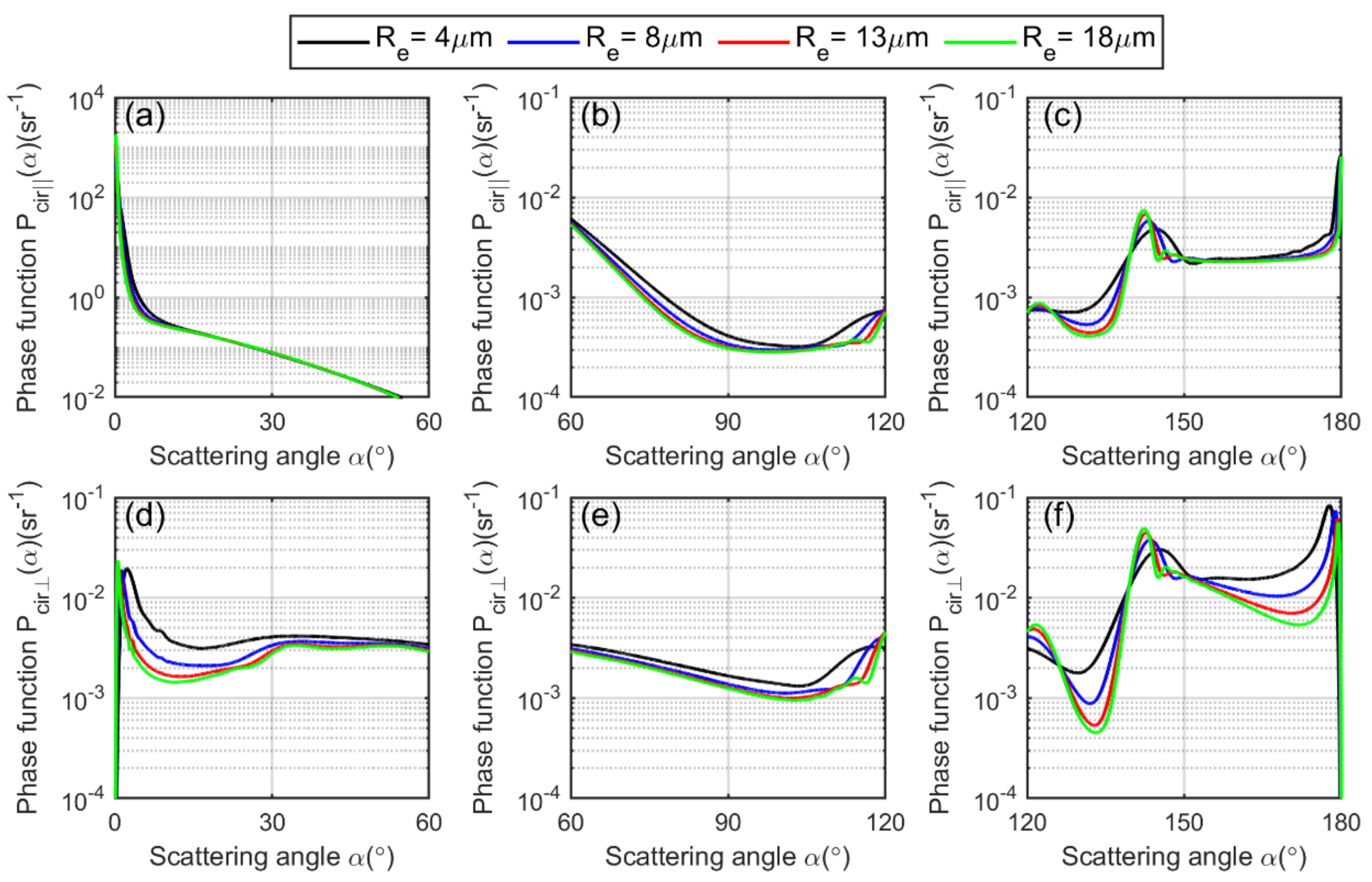 Sensors 22 01679 g005