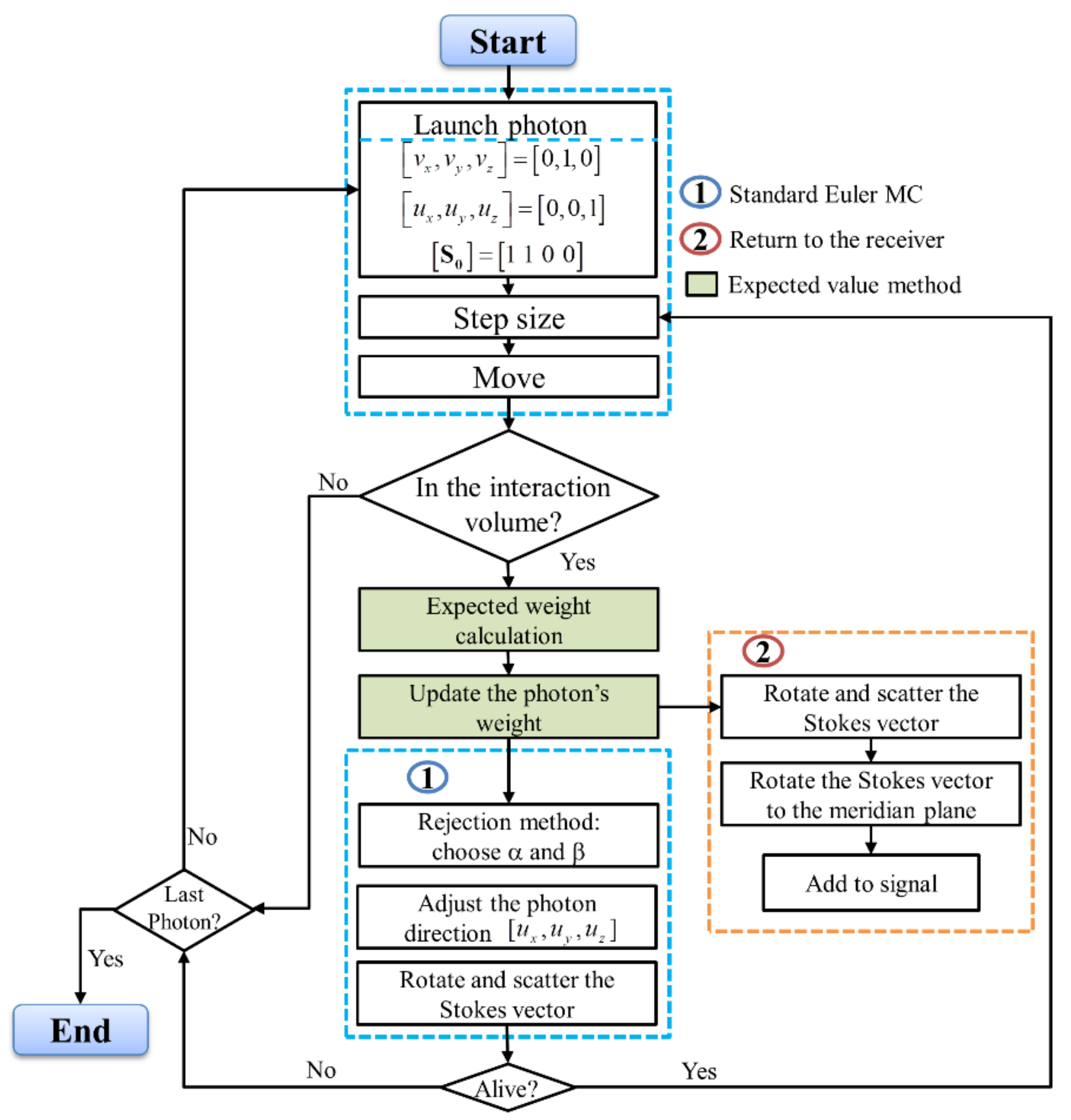 Sensors 22 01679 g007